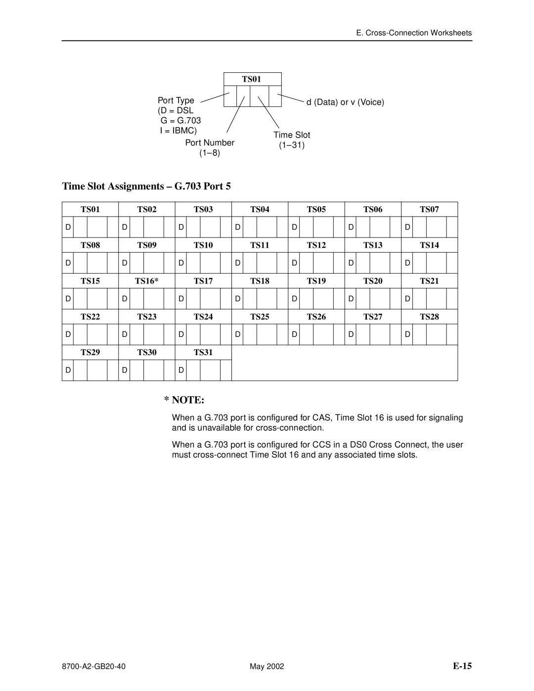 Paradyne U8777, 8779 manual Time Slot Assignments G.703 Port 