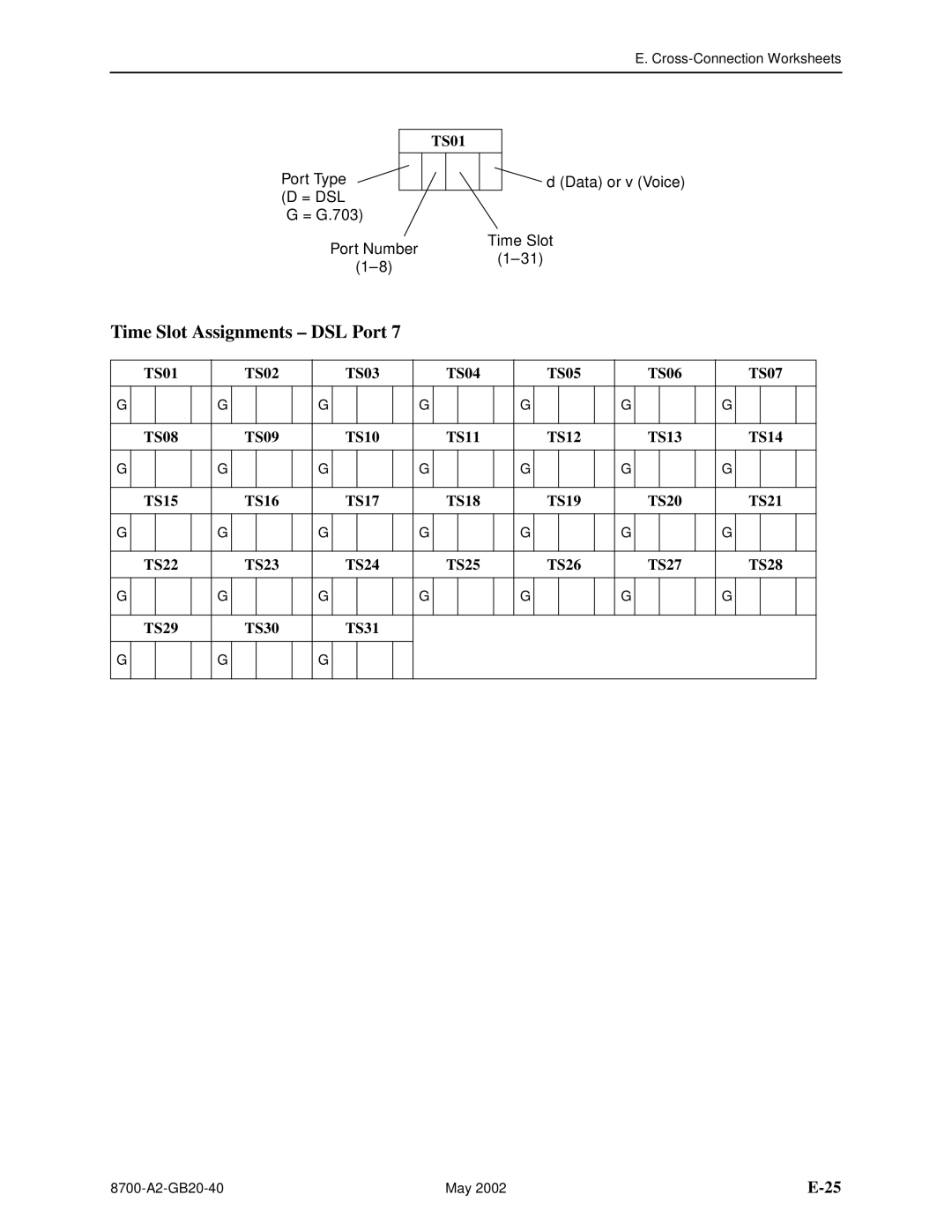 Paradyne U8777, 8779 manual Time Slot Assignments DSL Port 