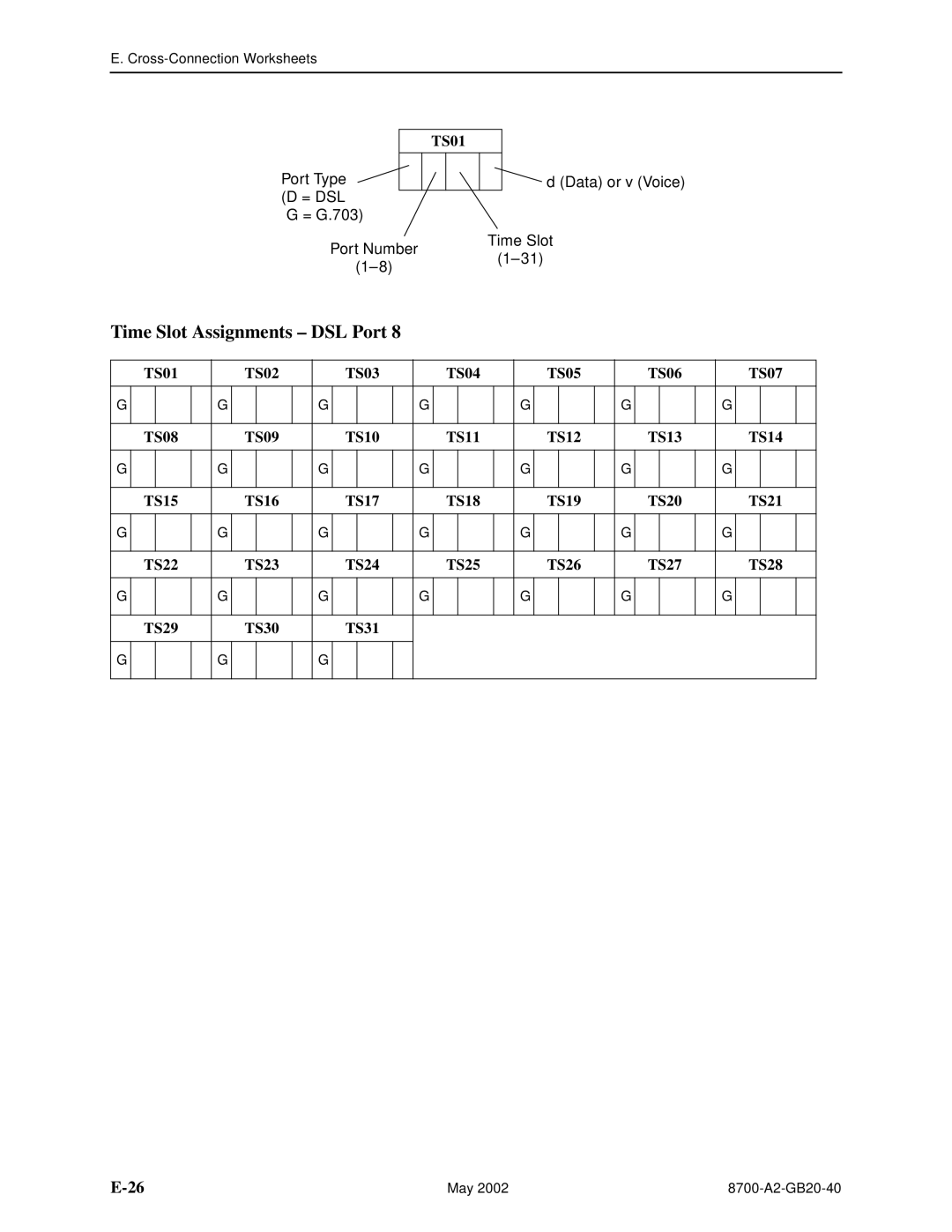 Paradyne 8779, U8777 manual Time Slot Assignments DSL Port 