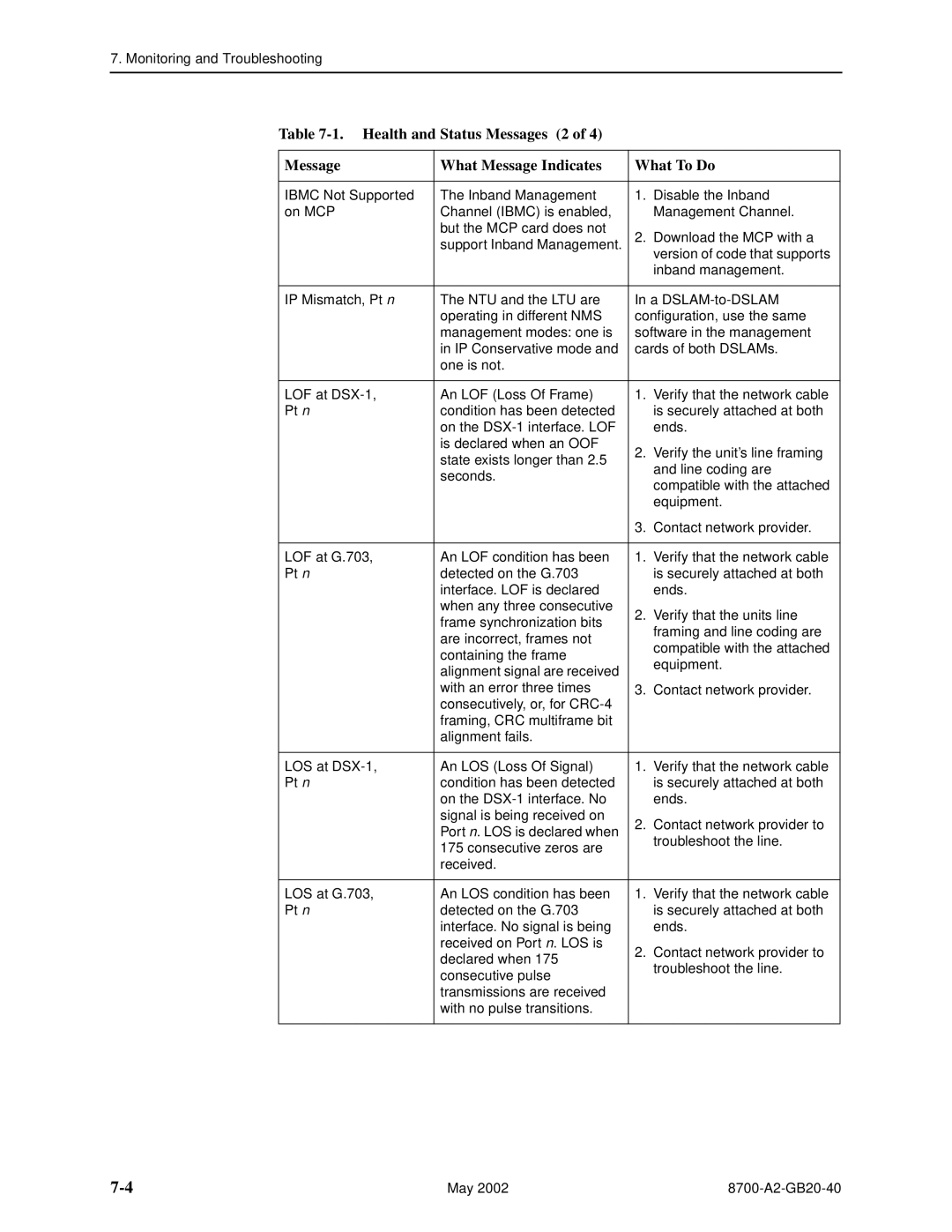 Paradyne 8779, U8777 manual Monitoring and Troubleshooting 