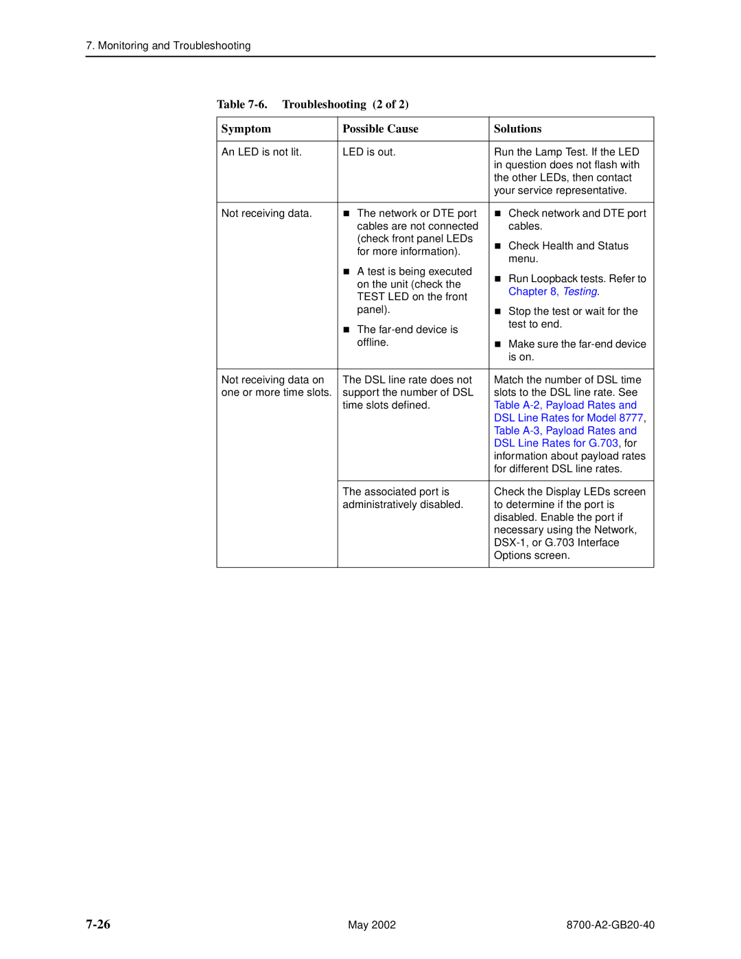 Paradyne 8779, U8777 manual Troubleshooting 2 Symptom Possible Cause Solutions, Testing 