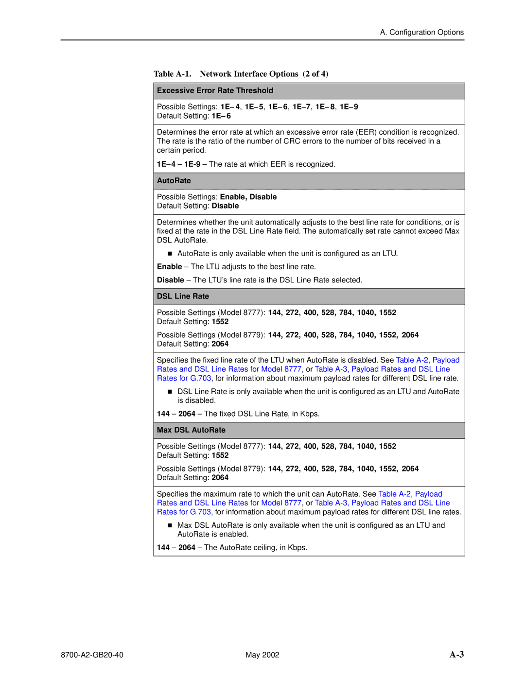 Paradyne U8777, 8779 manual Table A-1. Network Interface Options 2, Excessive Error Rate Threshold, AutoRate 