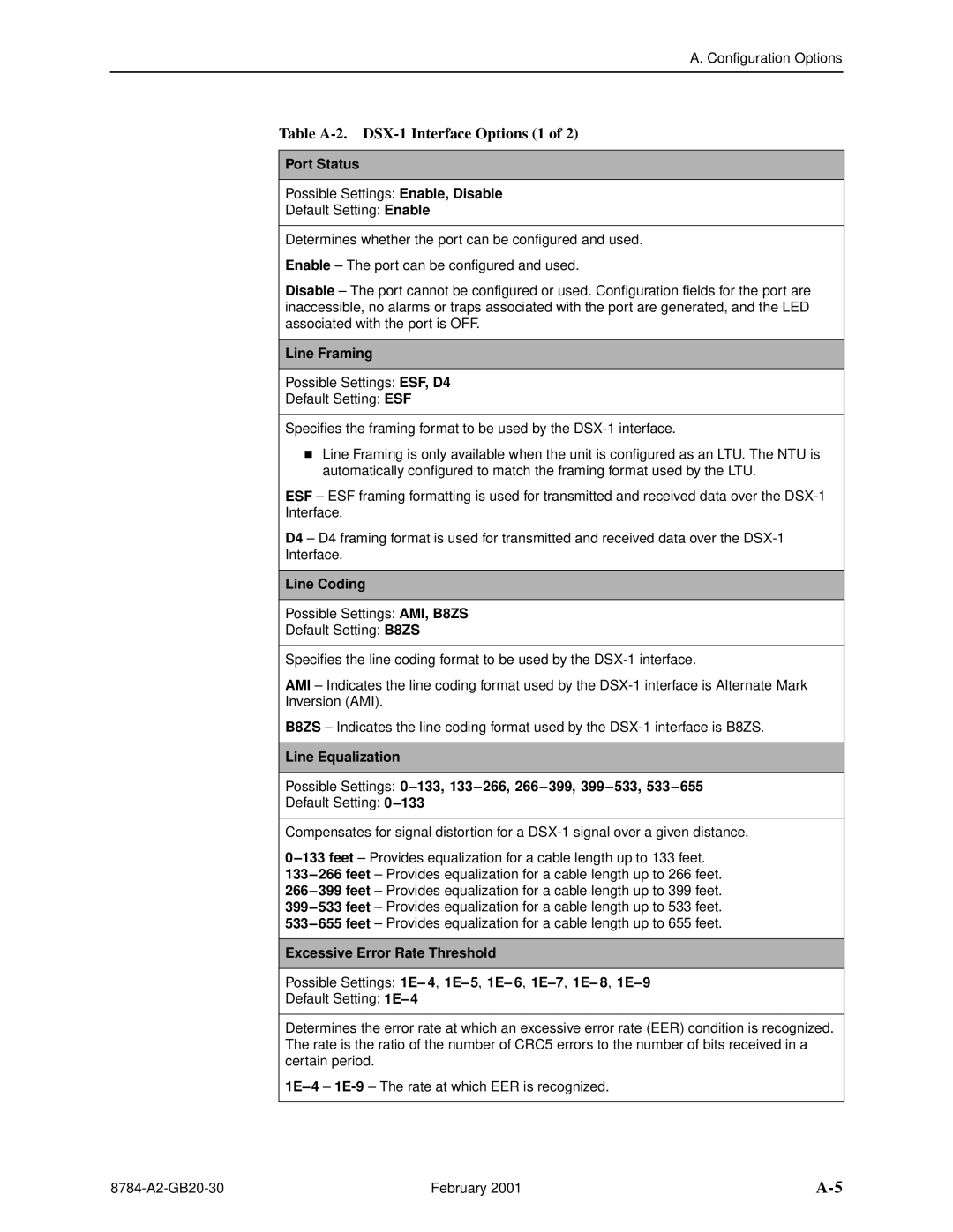 Paradyne 8784 manual Table A-2. DSX-1 Interface Options 1, Port Status, Line Framing, Line Coding 