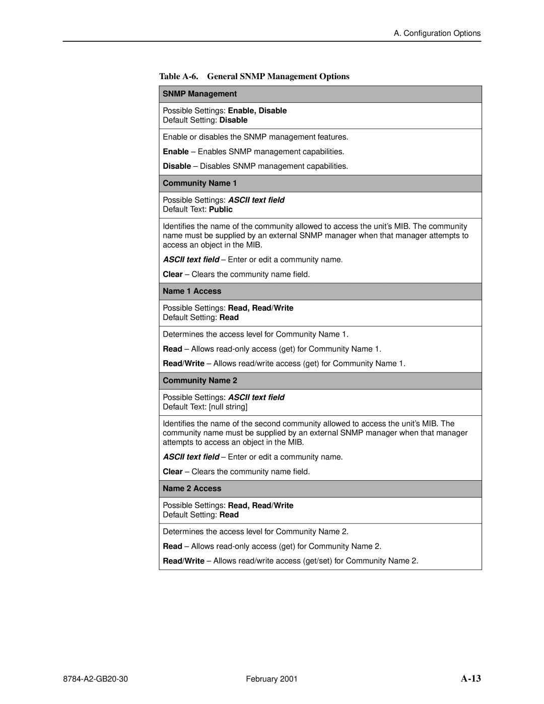 Paradyne 8784 manual Table A-6. General Snmp Management Options, Community Name, Name 1 Access, Name 2 Access 