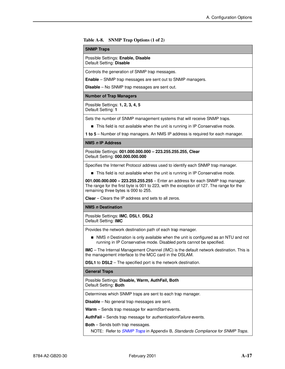 Paradyne 8784 manual Table A-8. Snmp Trap Options 1, Snmp Traps, Number of Trap Managers, NMS n Destination 