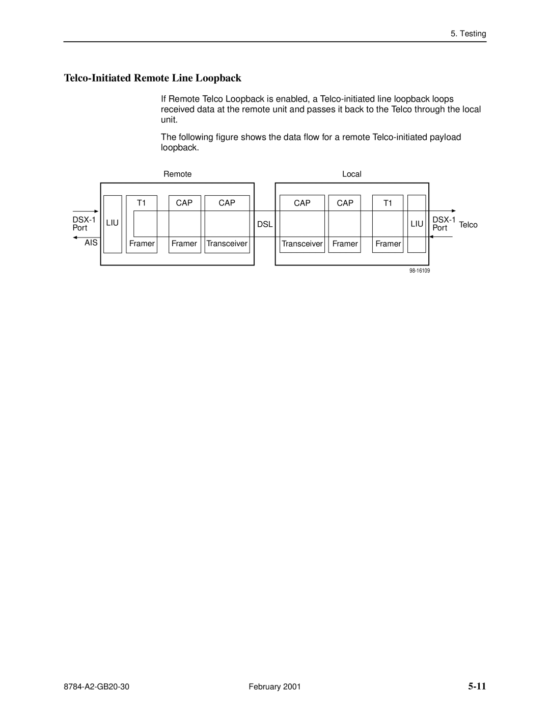 Paradyne 8784 manual Telco-Initiated Remote Line Loopback, 5-11 