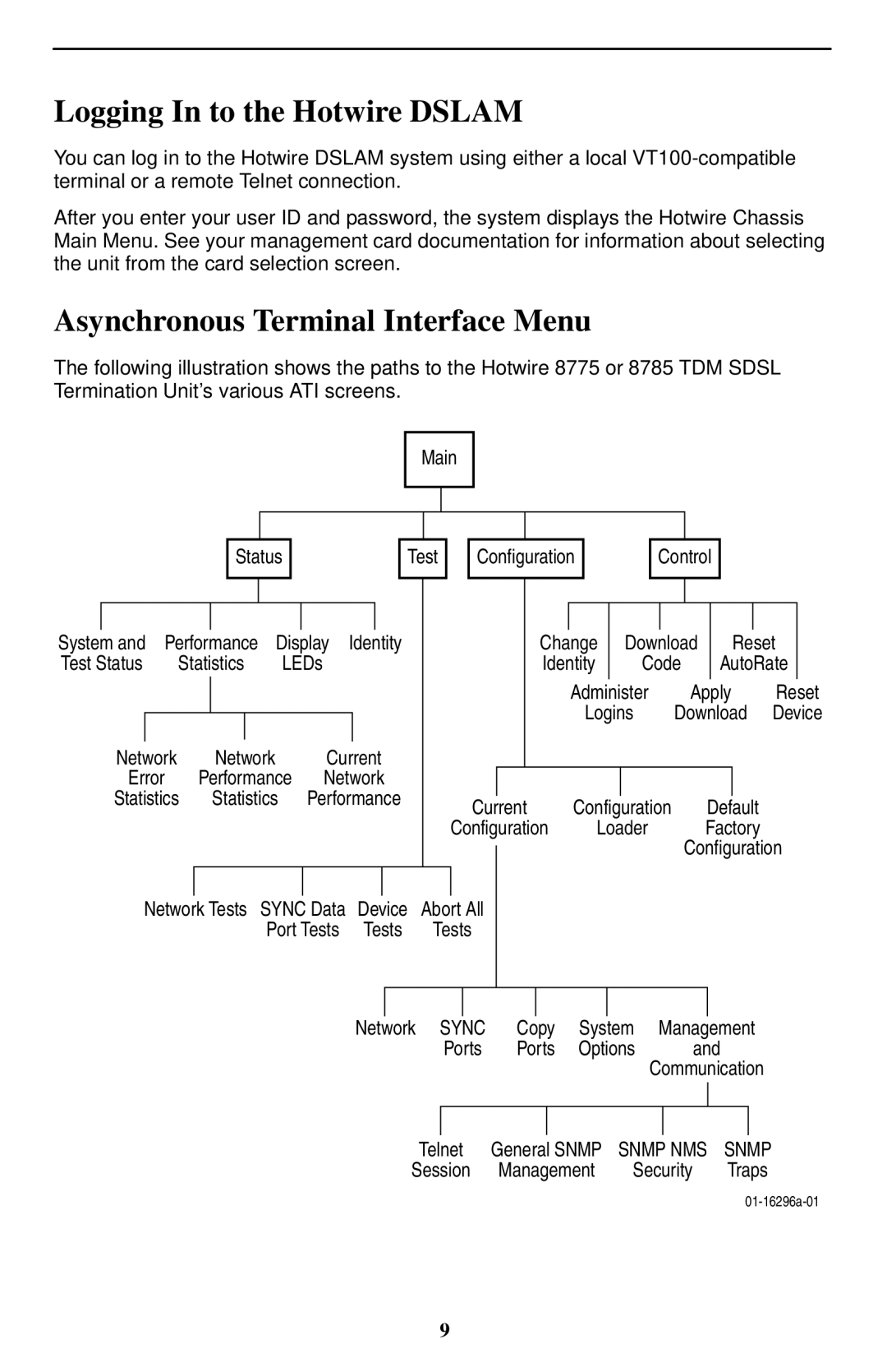 Paradyne 8785 installation instructions Logging In to the Hotwire Dslam, Asynchronous Terminal Interface Menu 