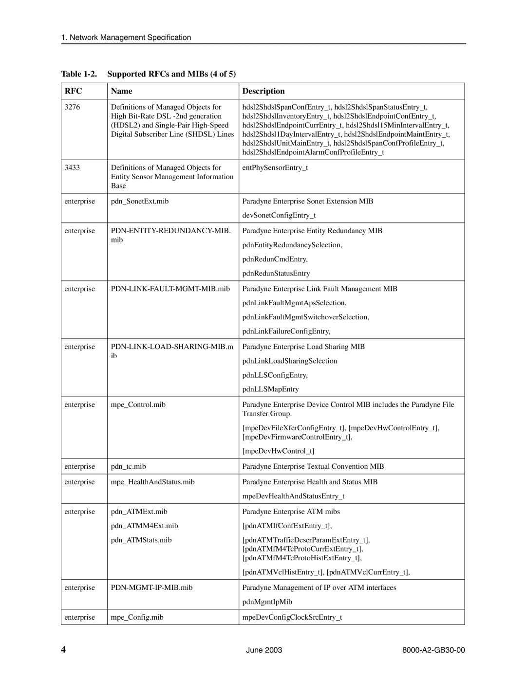 Paradyne 8820, 8620 manual Supported RFCs and MIBs 4, Pdn-Entity-Redundancy-Mib 