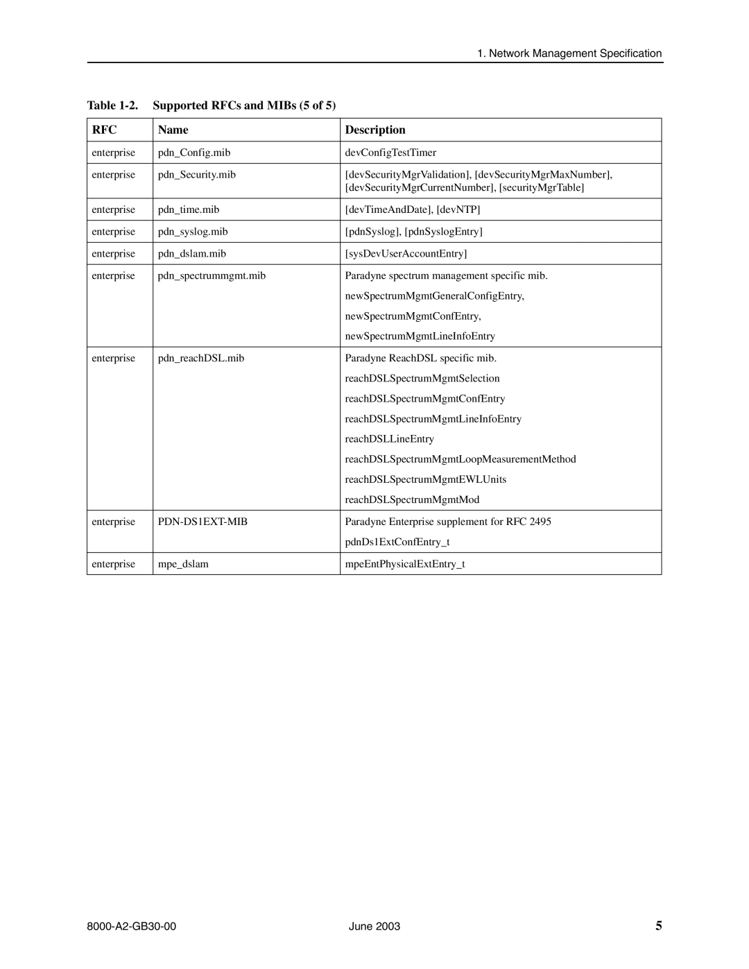 Paradyne 8620, 8820 manual Supported RFCs and MIBs 5, PDN-DS1EXT-MIB 