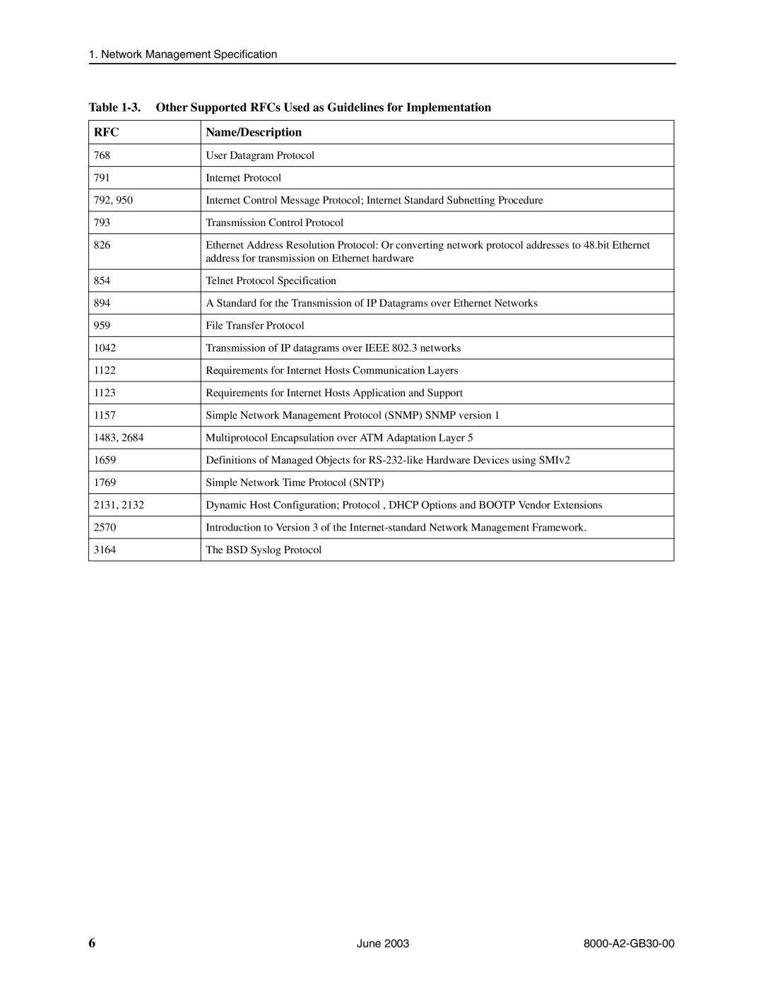 Paradyne 8820, 8620 manual Other Supported RFCs Used as Guidelines for Implementation, Name/Description 