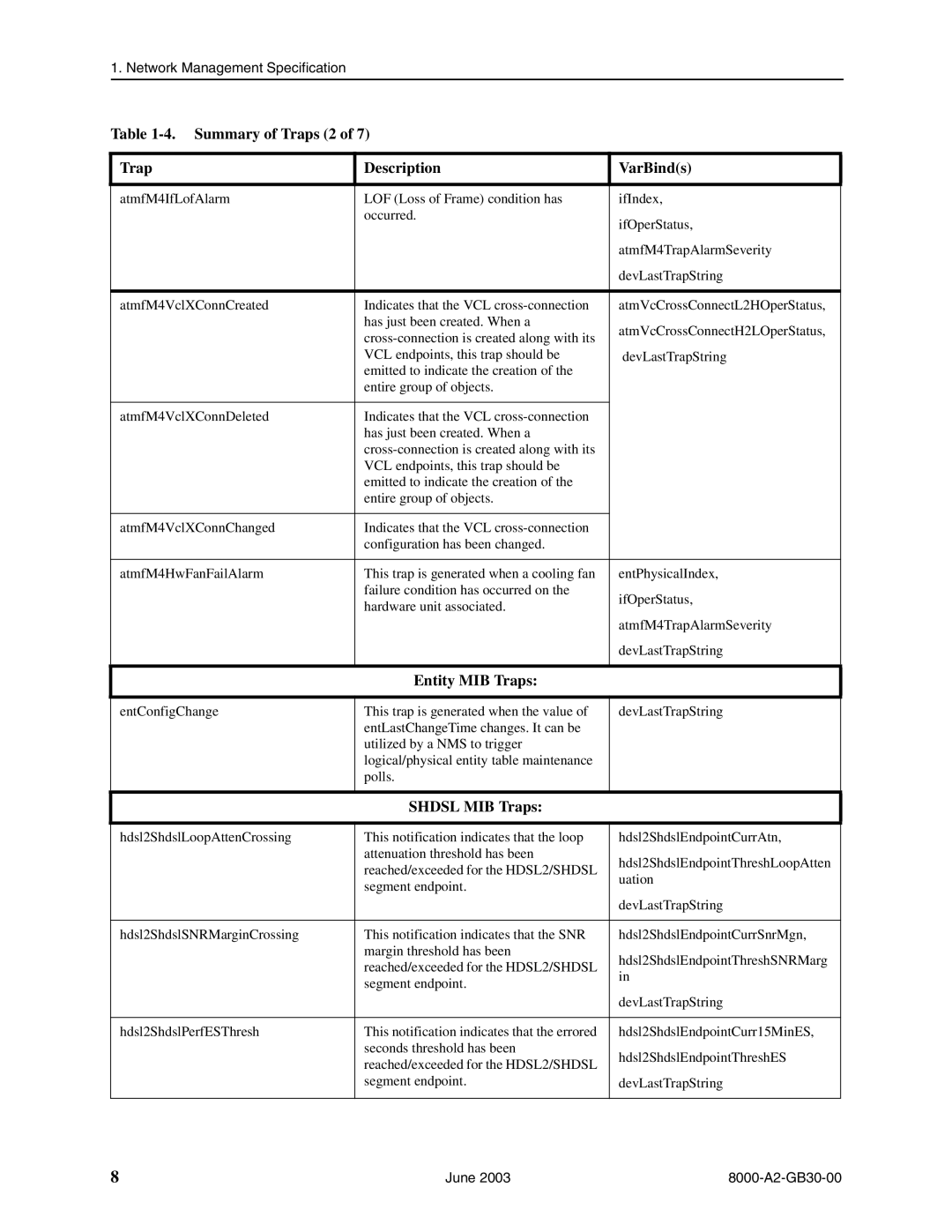 Paradyne 8820, 8620 manual Summary of Traps 2 Description VarBinds, Entity MIB Traps, Shdsl MIB Traps 