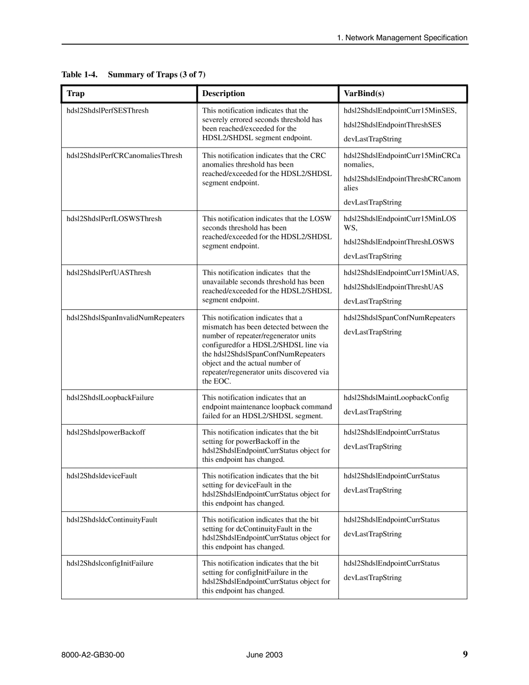 Paradyne 8620, 8820 manual Summary of Traps 3 Description VarBinds 