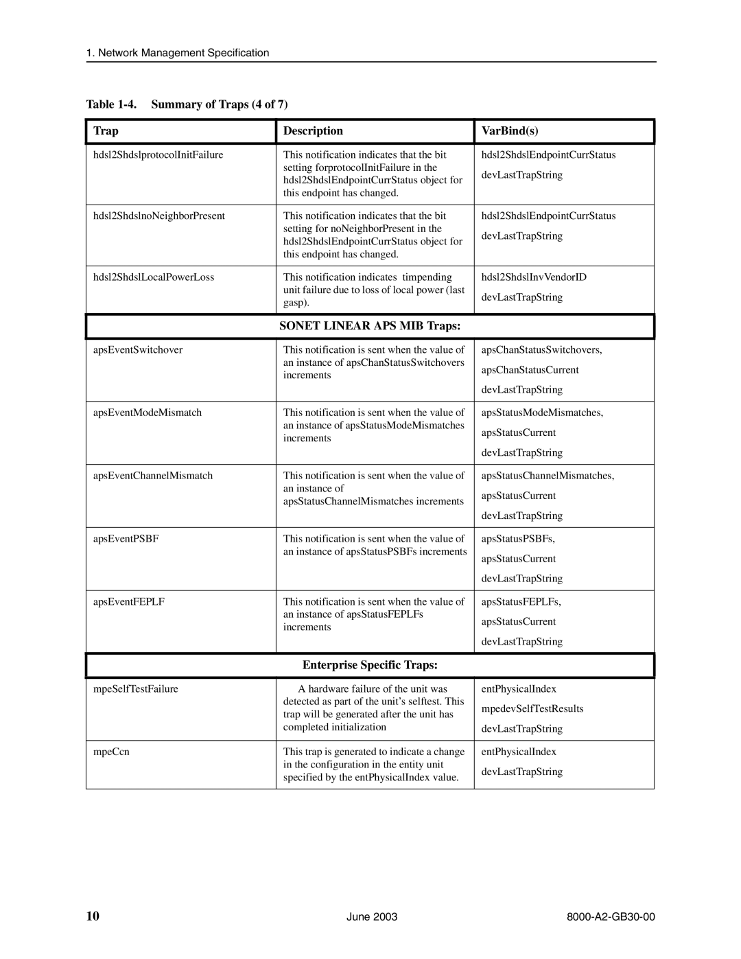 Paradyne 8820, 8620 manual Summary of Traps 4 Description VarBinds, Sonet Linear APS MIB Traps, Enterprise Specific Traps 