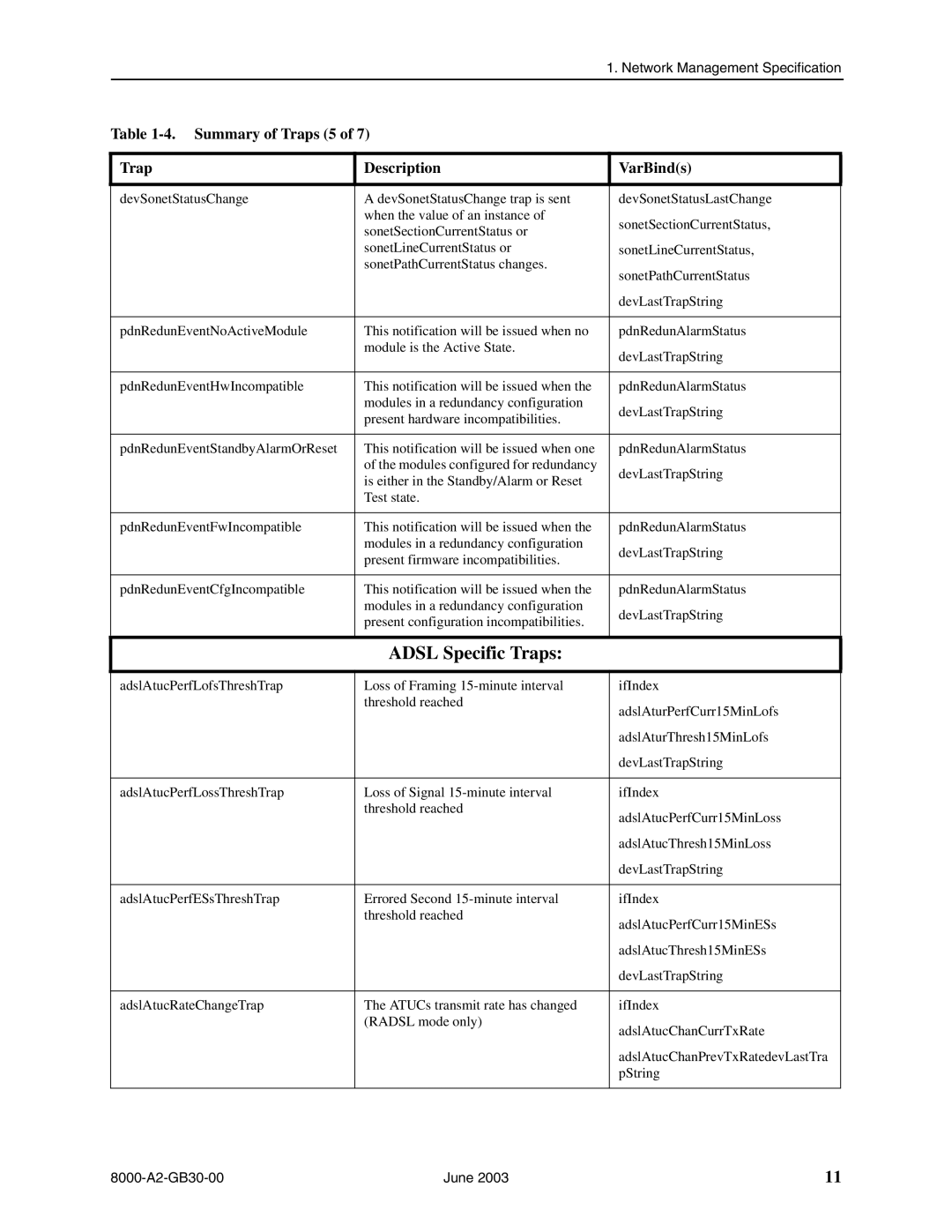 Paradyne 8620, 8820 manual Adsl Specific Traps, Summary of Traps 5 Description VarBinds 