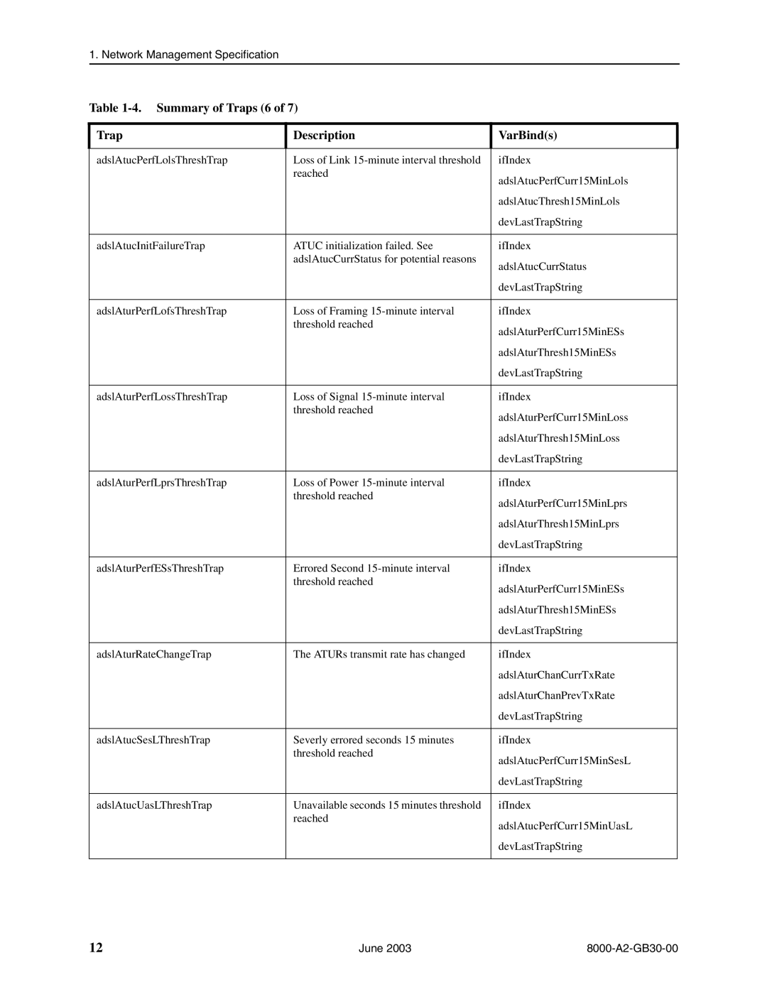 Paradyne 8820, 8620 manual Summary of Traps 6 Description VarBinds 