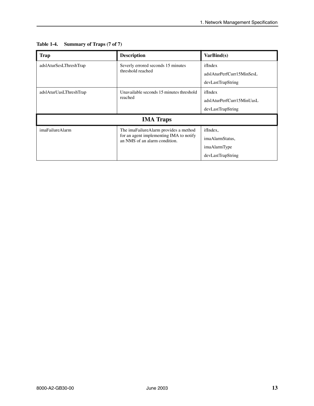 Paradyne 8620, 8820 manual IMA Traps, Summary of Traps 7 Description VarBinds 