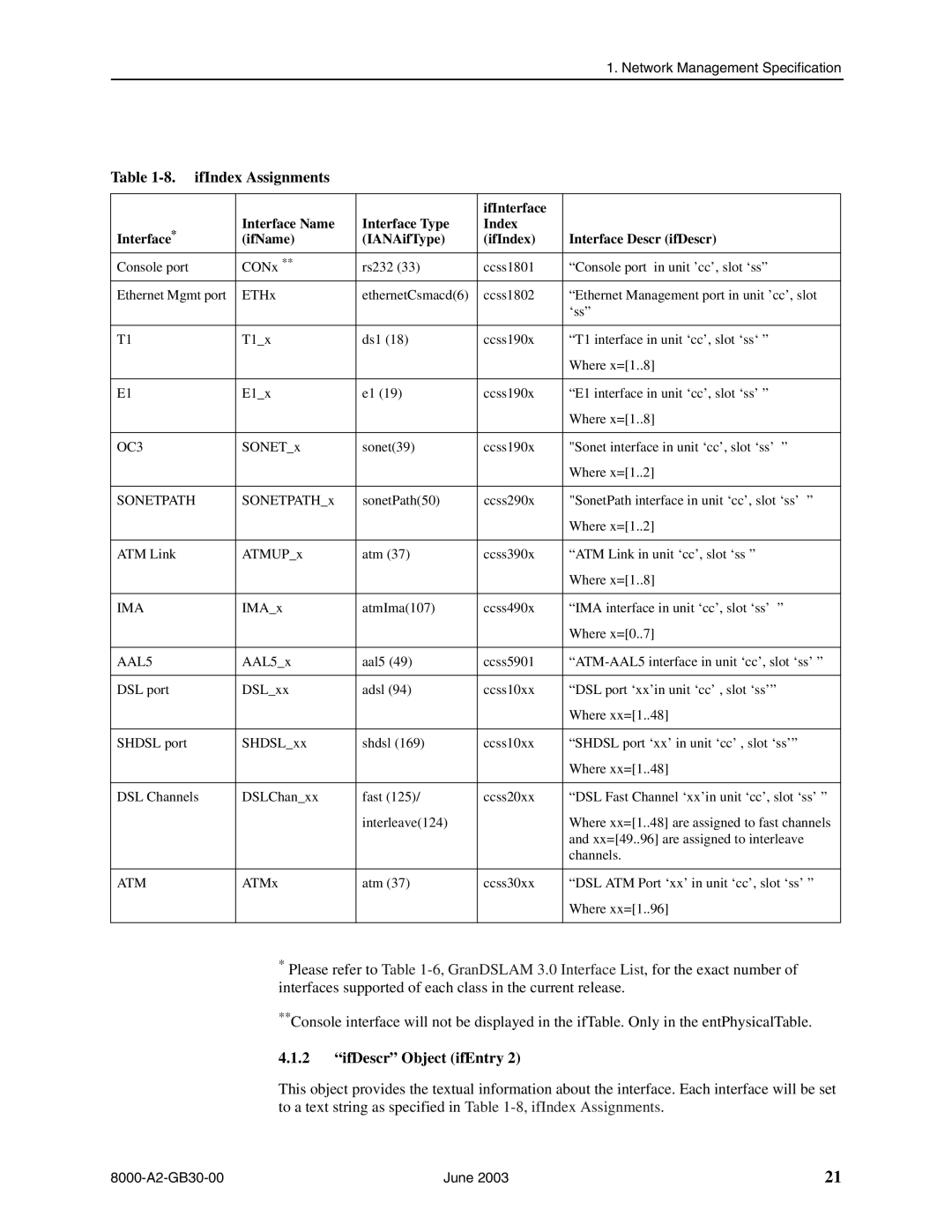 Paradyne 8620, 8820 manual IfIndex Assignments, IfDescr Object ifEntry 