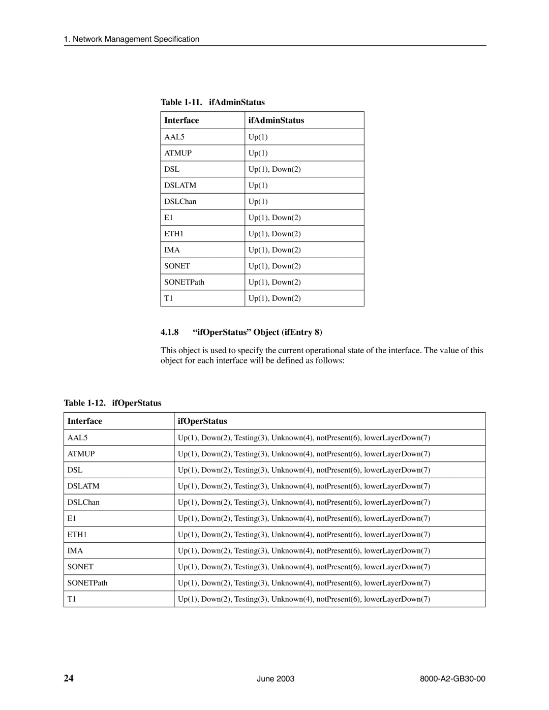 Paradyne 8820, 8620 manual Interface IfAdminStatus, IfOperStatus Object ifEntry, Interface IfOperStatus 