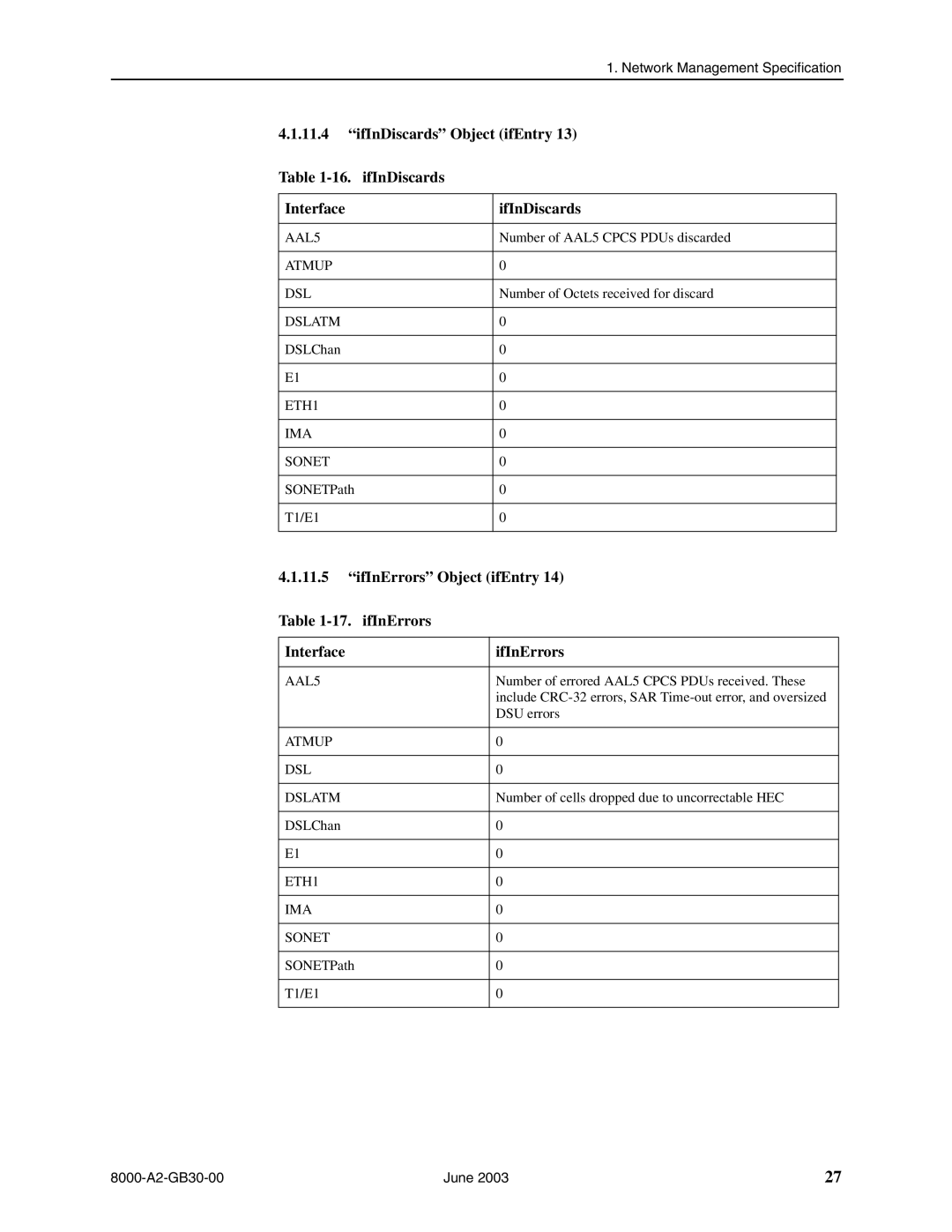 Paradyne 8620 IfInDiscards Object ifEntry 16. ifInDiscards Interface, IfInErrors Object ifEntry 17. ifInErrors Interface 