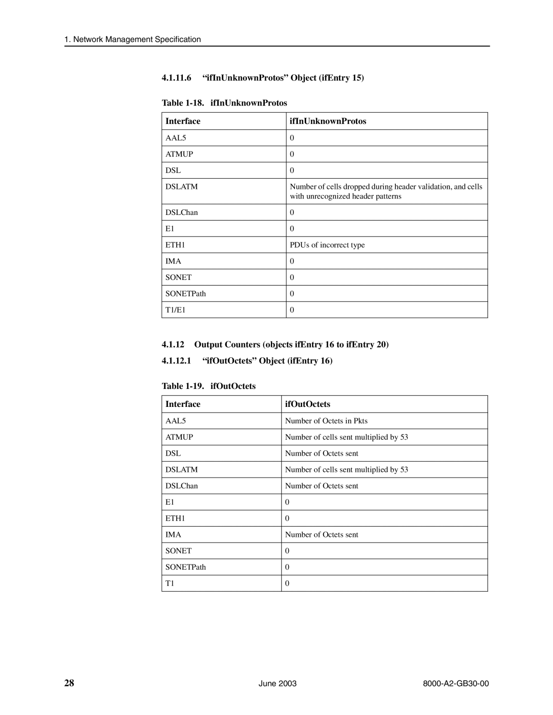 Paradyne 8820, 8620 manual ETH1 IMA 