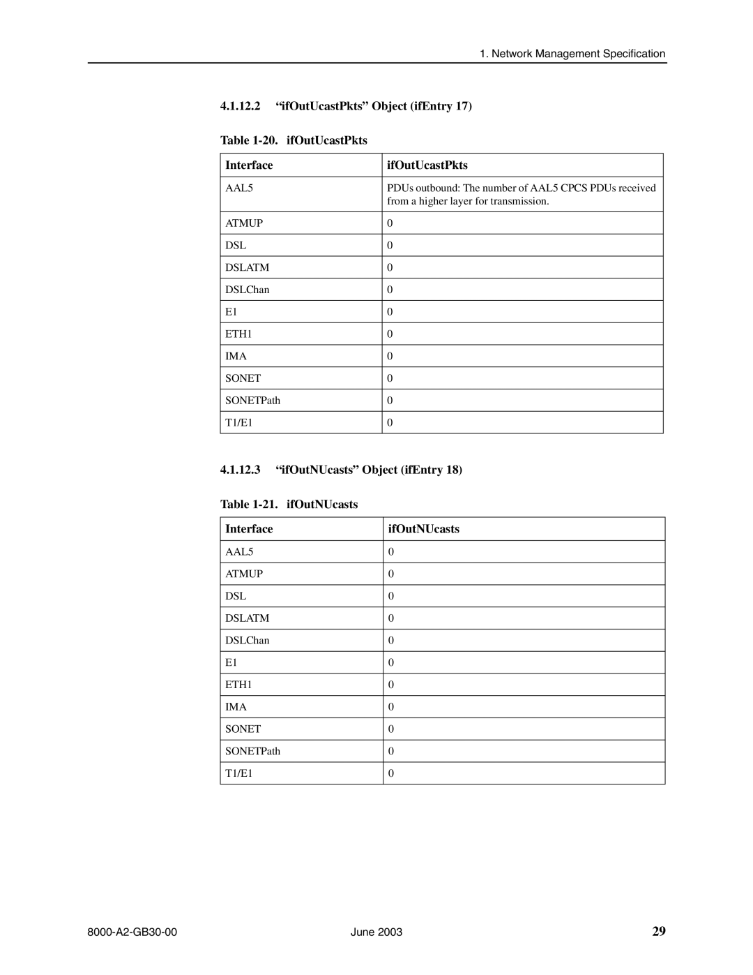 Paradyne 8620, 8820 manual IfOutUcastPkts Object ifEntry 20. ifOutUcastPkts Interface, IfOutNUcasts Object ifEntry Interface 