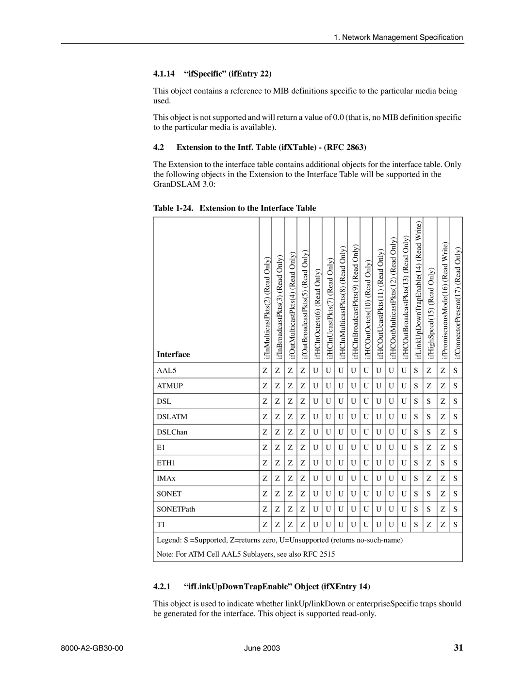 Paradyne 8620, 8820 manual IfSpecific ifEntry, Extension to the Intf. Table ifXTable RFC, Extension to the Interface Table 