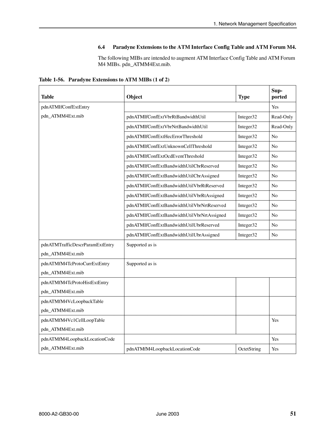 Paradyne 8620, 8820 manual Paradyne Extensions to ATM MIBs 1 Sup Object Type Ported 