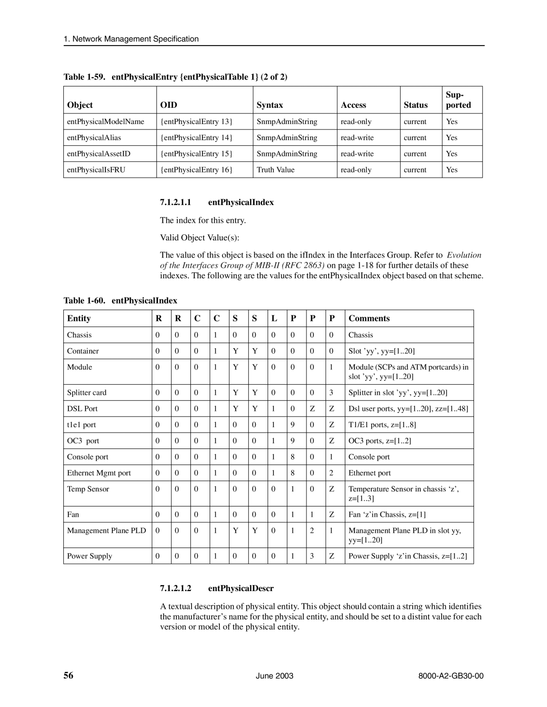 Paradyne 8820, 8620 entPhysicalEntry entPhysicalTable 1 2 Sup Object, EntPhysicalIndex, entPhysicalIndex Entity Comments 