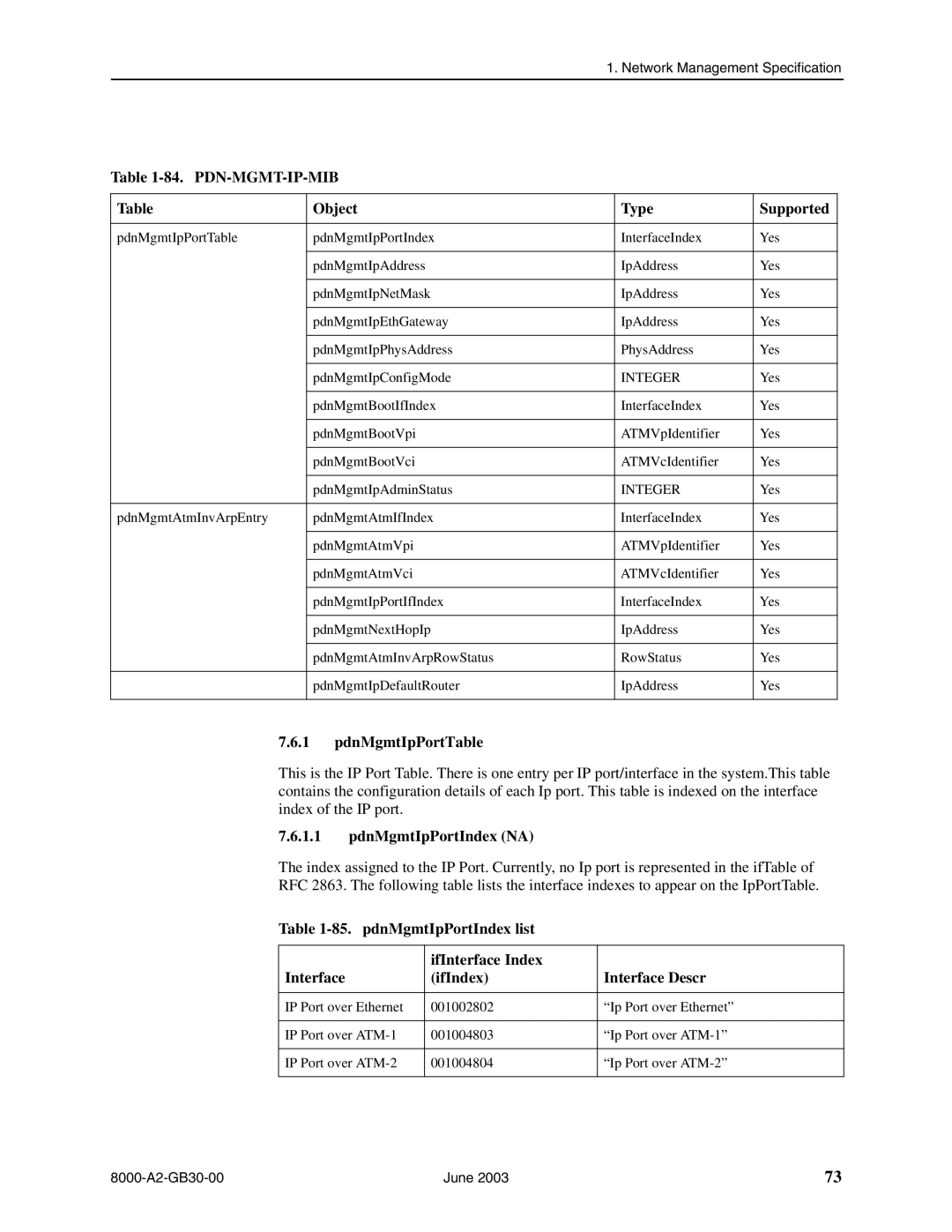 Paradyne 8620, 8820 manual PDN-MGMT-IP-MIB Object Type Supported, PdnMgmtIpPortTable, PdnMgmtIpPortIndex NA 