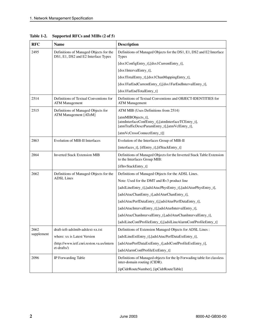 Paradyne 8820, 8620 manual Supported RFCs and MIBs 2 