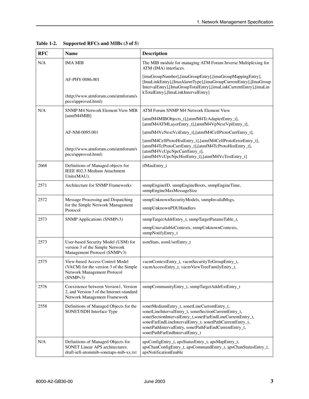 Paradyne 8620, 8820 manual Supported RFCs and MIBs 3, Ima Mib 