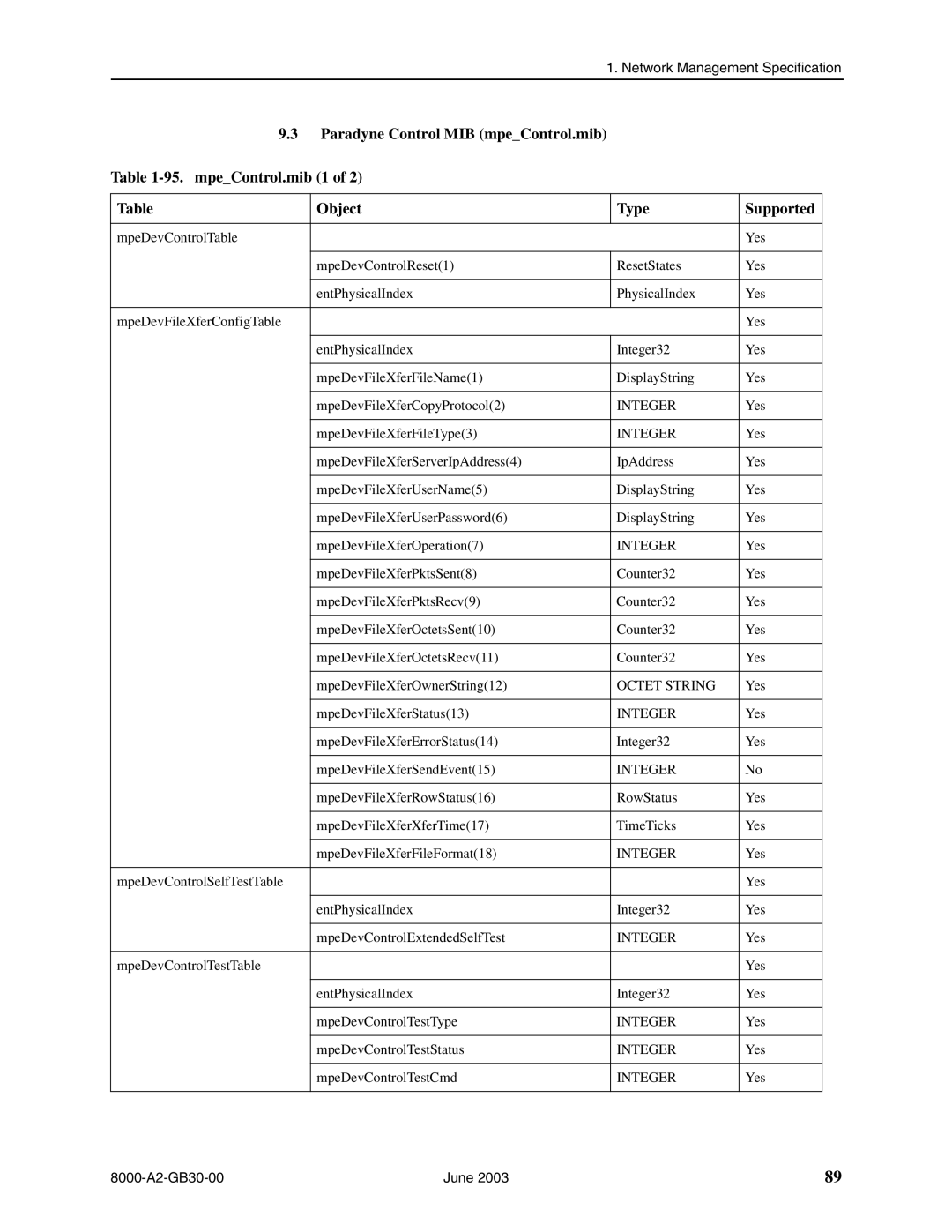 Paradyne 8620, 8820 manual MpeDevFileXferFileType3 