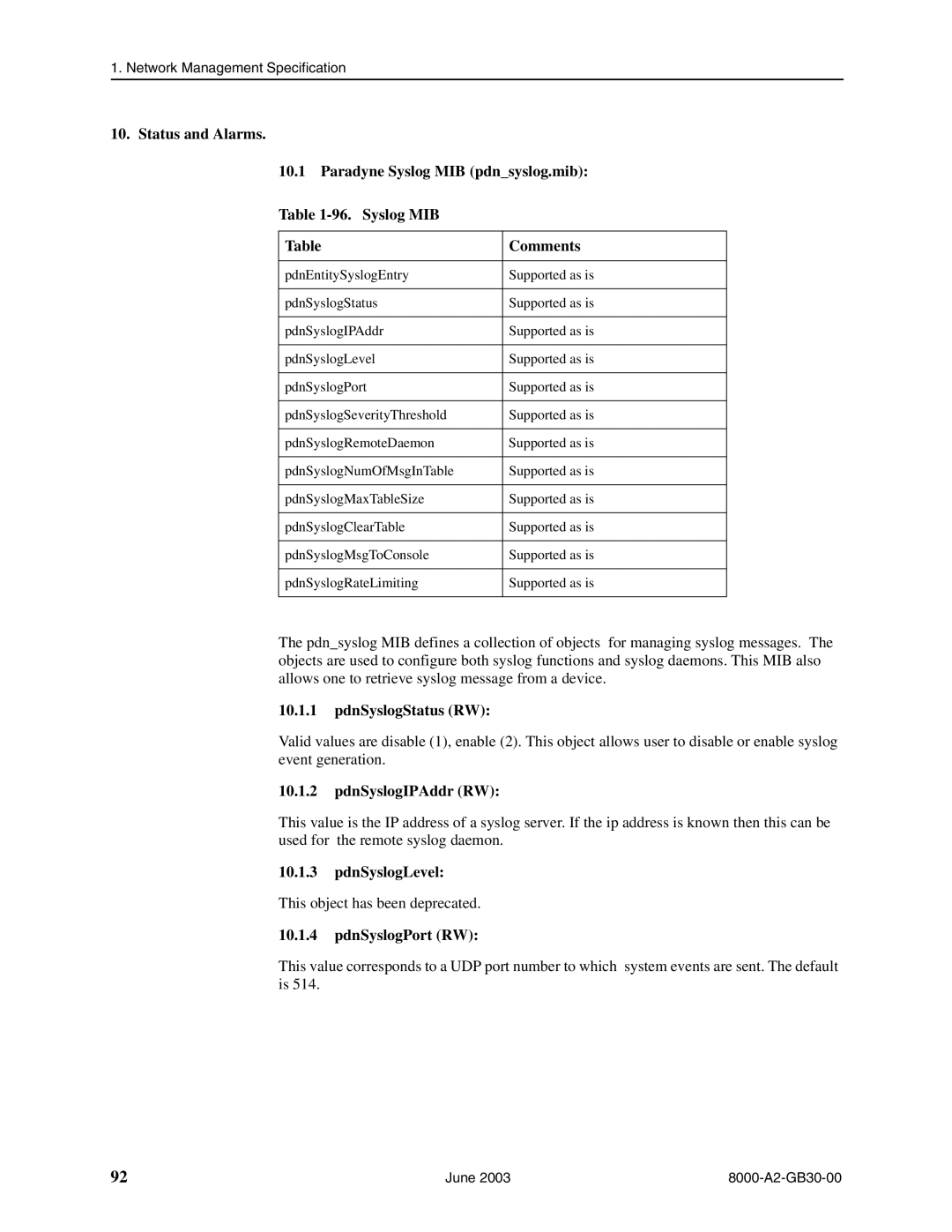 Paradyne 8820, 8620 manual PdnSyslogStatus RW, PdnSyslogIPAddr RW, PdnSyslogLevel, PdnSyslogPort RW 