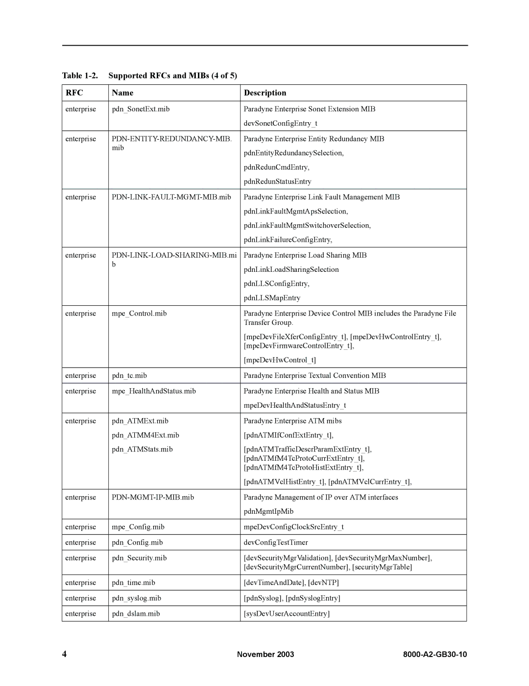 Paradyne 8820, 8620 manual Supported RFCs and MIBs 4, Pdn-Entity-Redundancy-Mib 