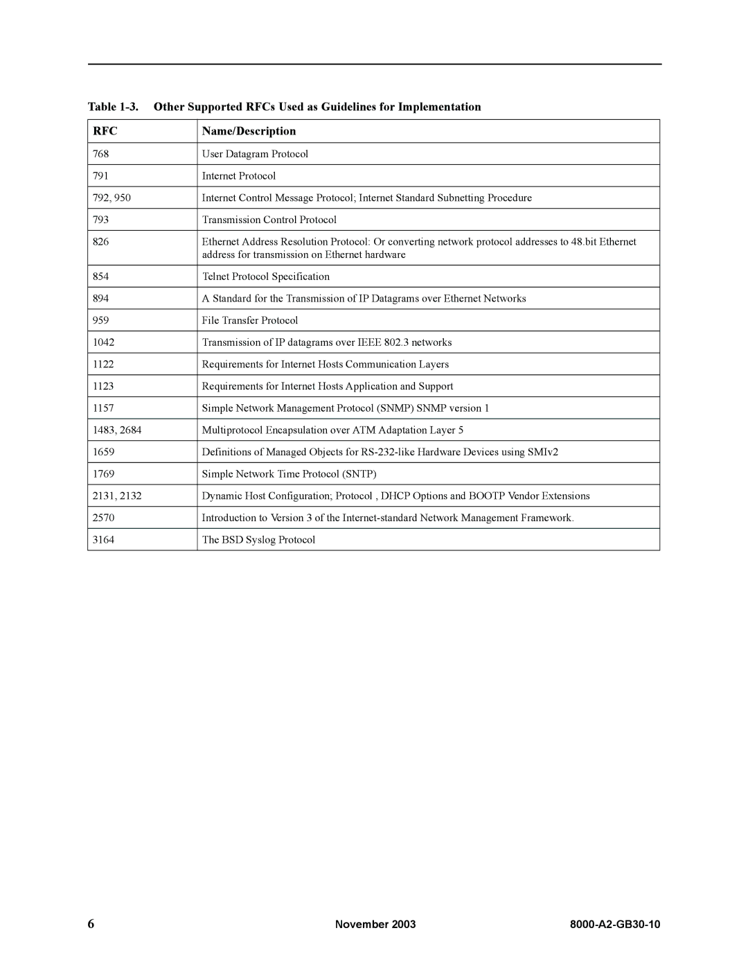 Paradyne 8820, 8620 manual Other Supported RFCs Used as Guidelines for Implementation, Name/Description 