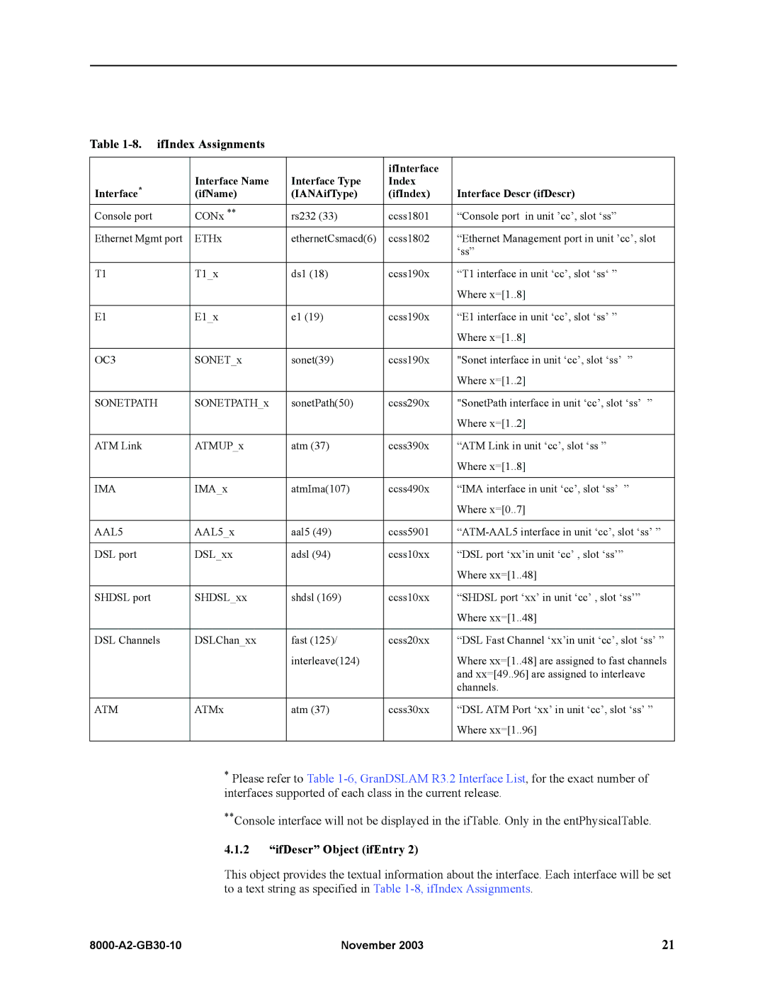 Paradyne 8620, 8820 manual IfIndex Assignments, IfDescr Object ifEntry 