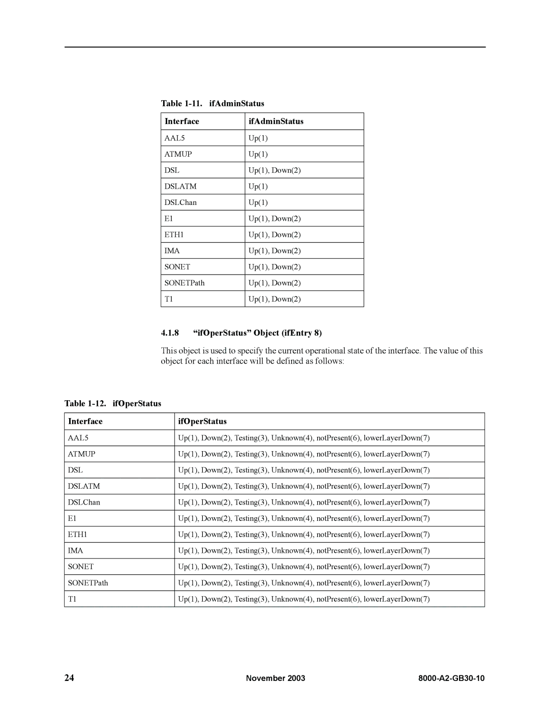 Paradyne 8820, 8620 manual Interface IfAdminStatus, IfOperStatus Object ifEntry, Interface IfOperStatus 