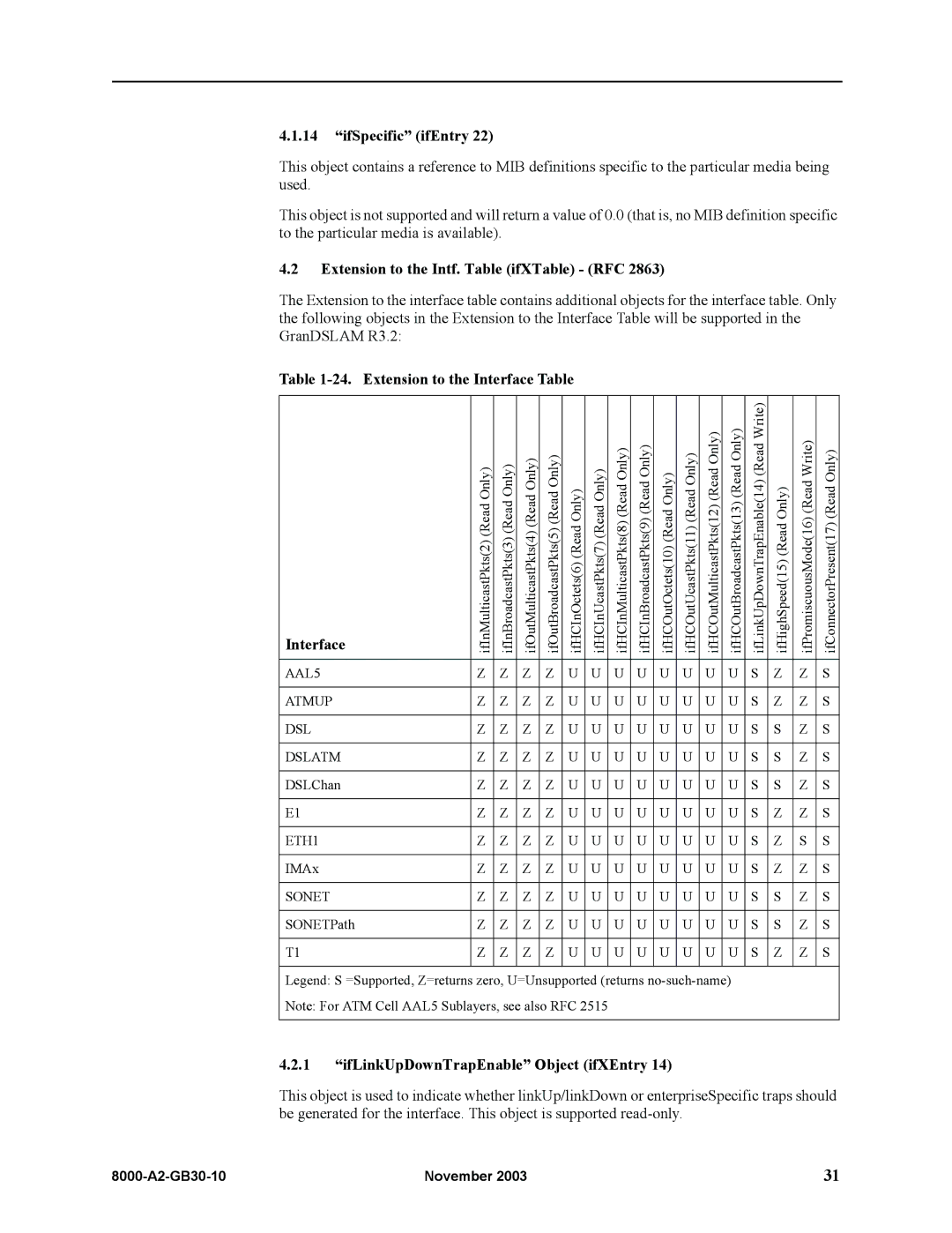 Paradyne 8620, 8820 manual IfSpecific ifEntry, Extension to the Intf. Table ifXTable RFC, Extension to the Interface Table 