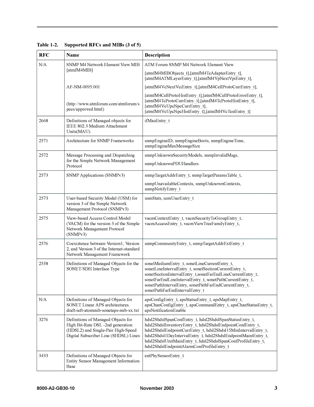 Paradyne 8620, 8820 manual Supported RFCs and MIBs 3 