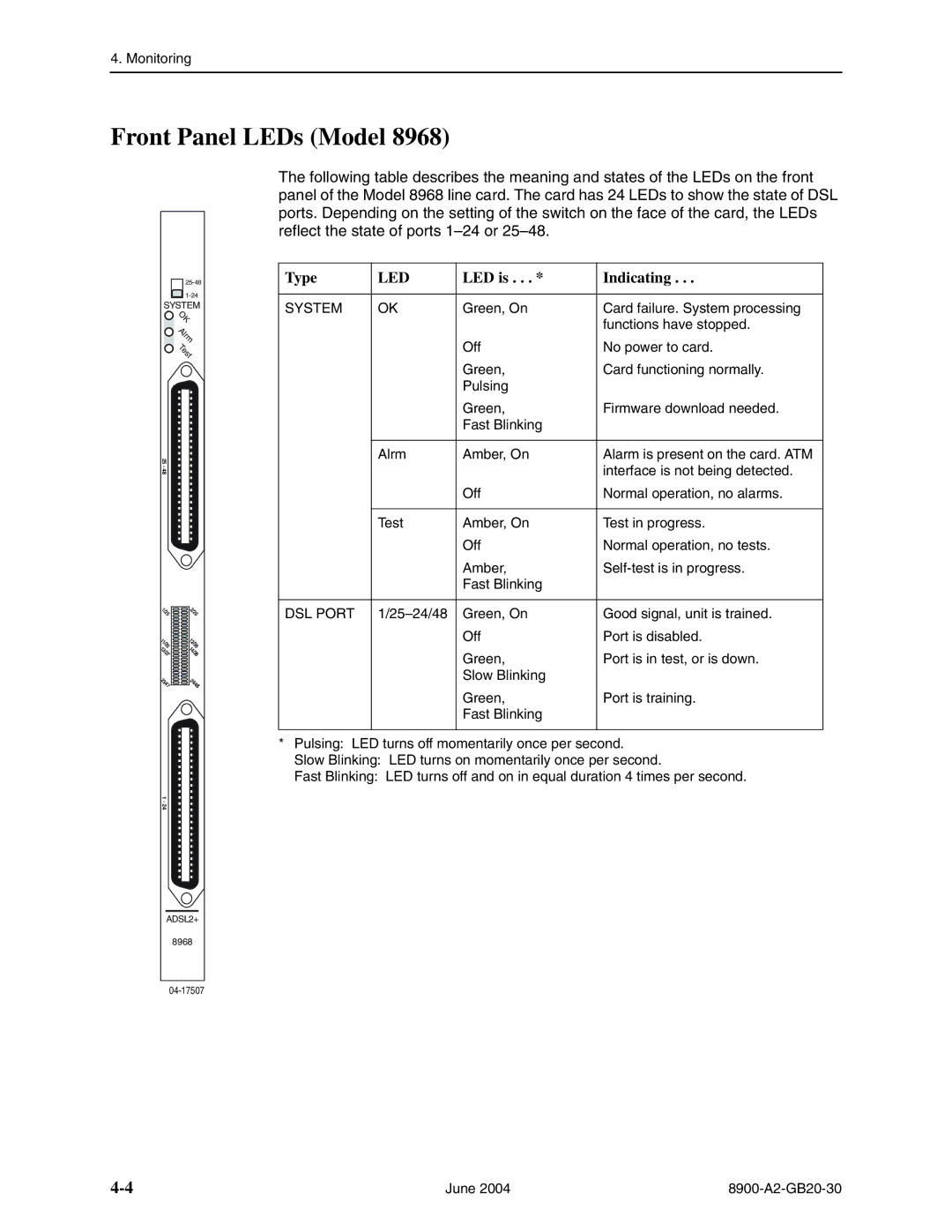 Paradyne and 8985, 8968, 8965, 8955 manual Front Panel LEDs Model 