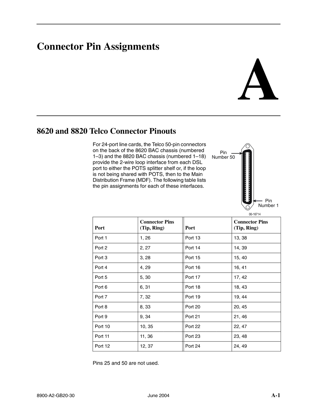 Paradyne 8955, 8968, 8965, and 8985 manual Connector Pin Assignments, Telco Connector Pinouts, Connector Pins Port Tip, Ring 