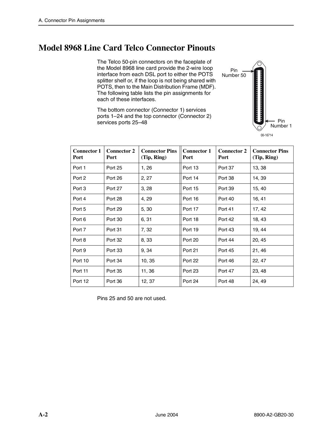 Paradyne 8965, and 8985, 8955 manual Model 8968 Line Card Telco Connector Pinouts, Connector Connector Pins Port Tip, Ring 