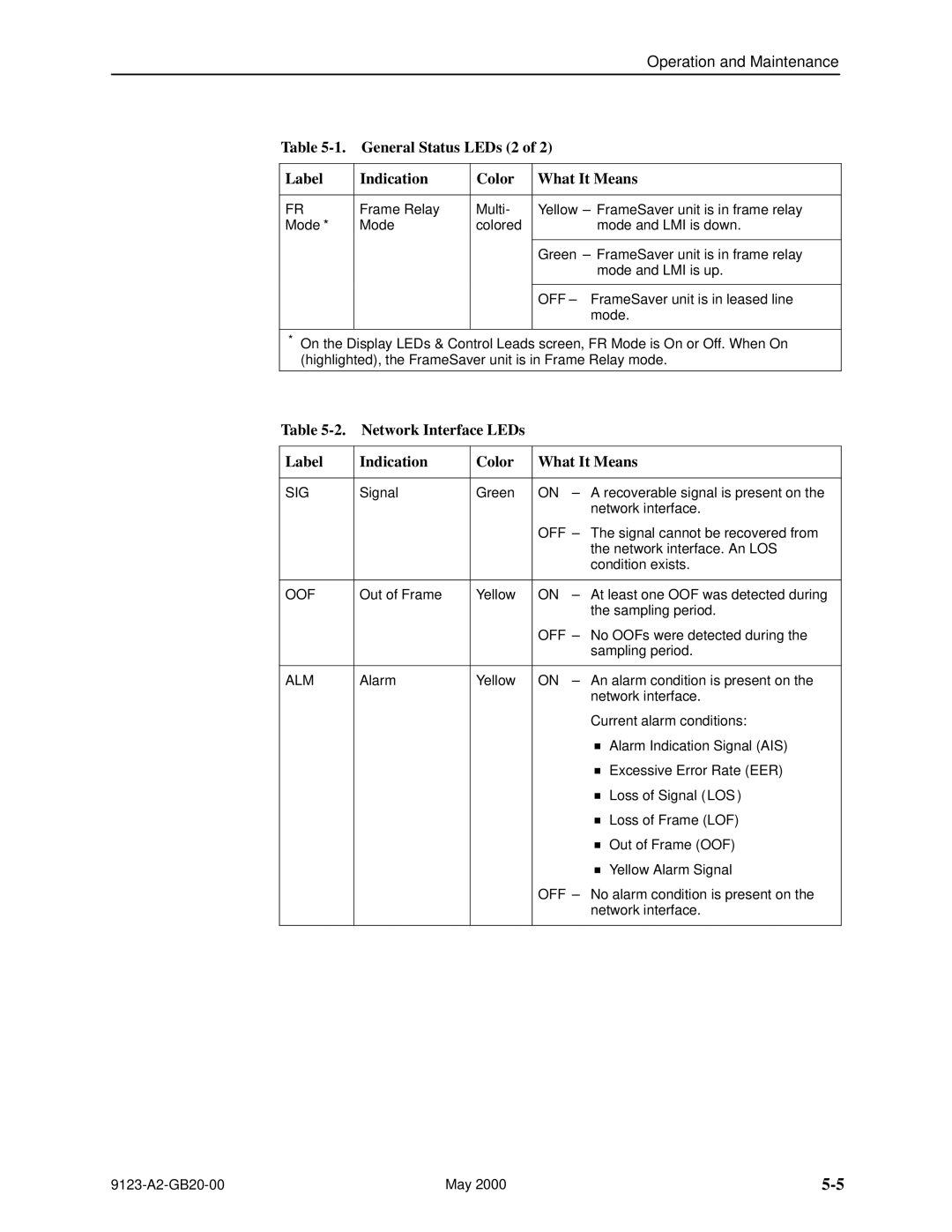 Paradyne 9123 manual General Status LEDs 2 Label Indication Color What It Means, Sig, Off ±, Oof 