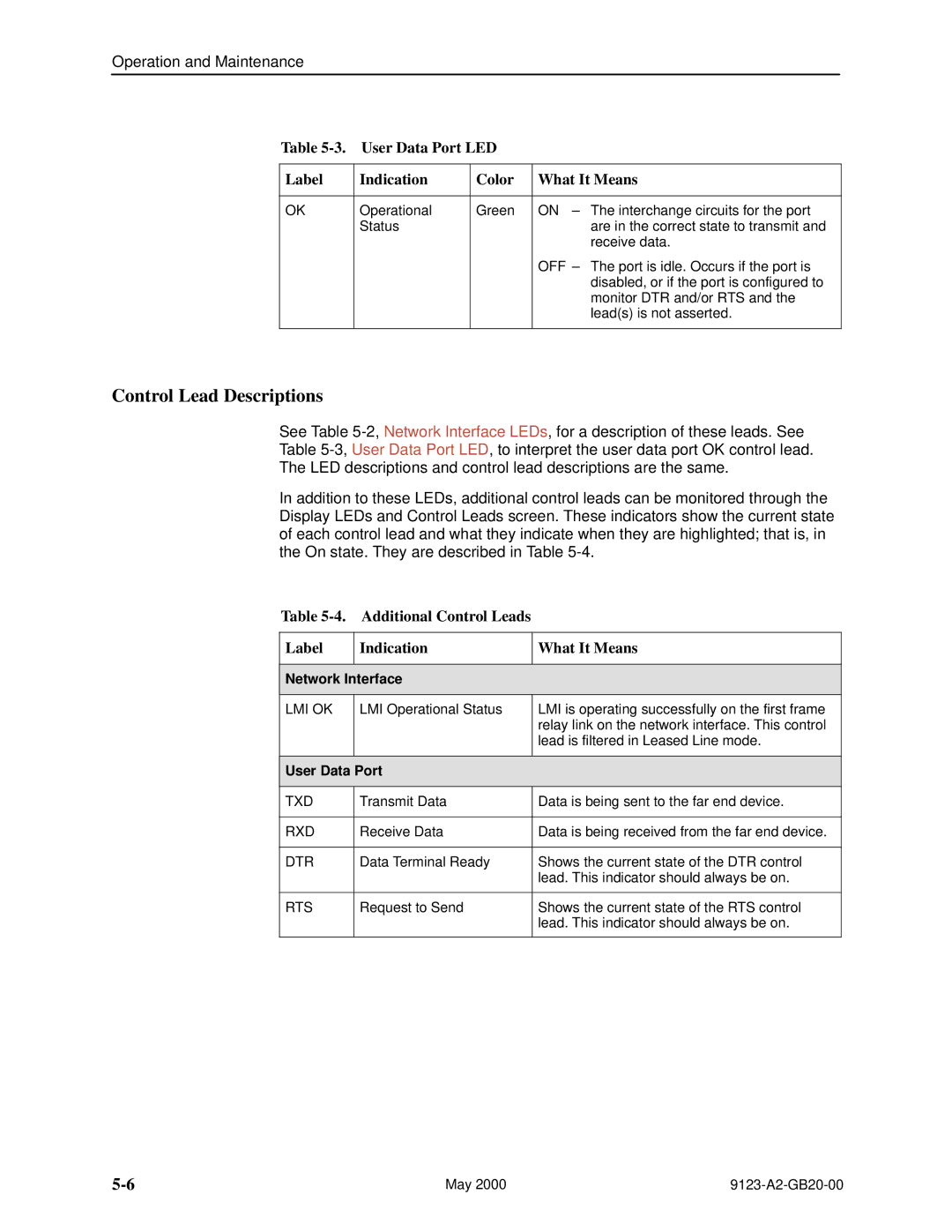 Paradyne 9123 manual Control Lead Descriptions, User Data Port LED Label Indication Color What It Means, Network Interface 