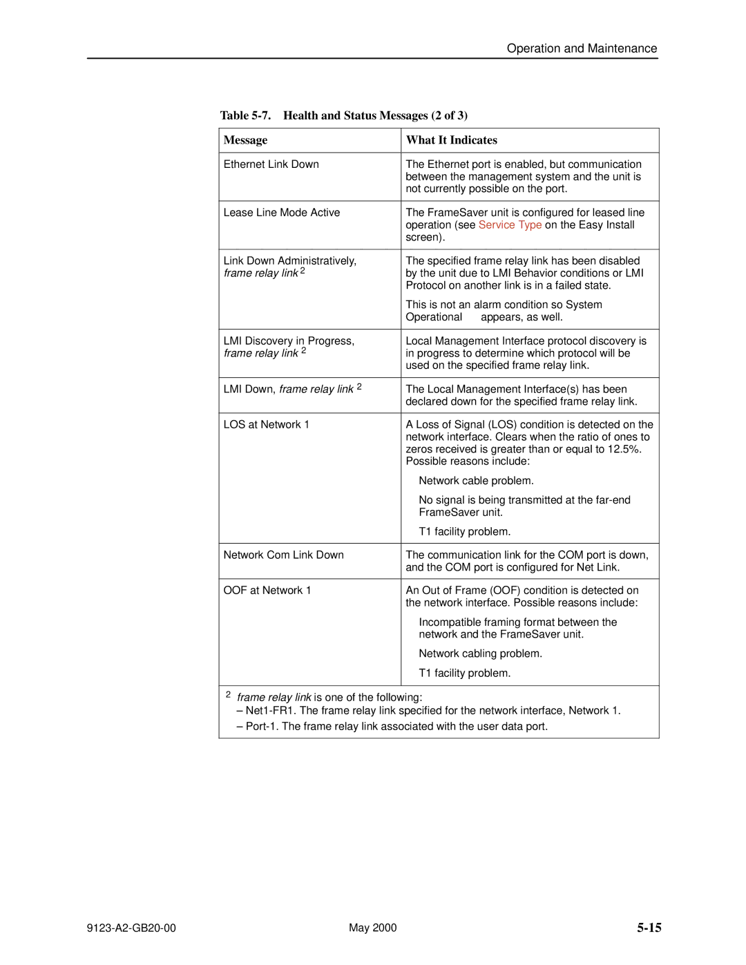 Paradyne 9123 manual Health and Status Messages 2 What It Indicates, Frame relay link 