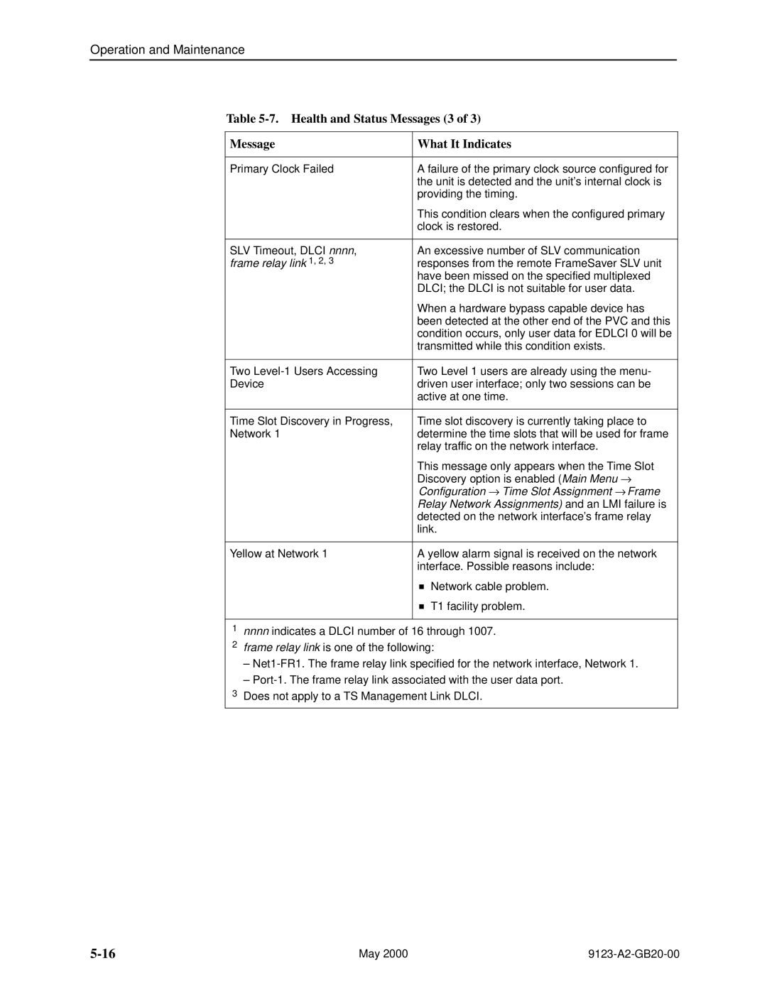 Paradyne 9123 manual Health and Status Messages 3 What It Indicates, Frame relay link 1, 2 