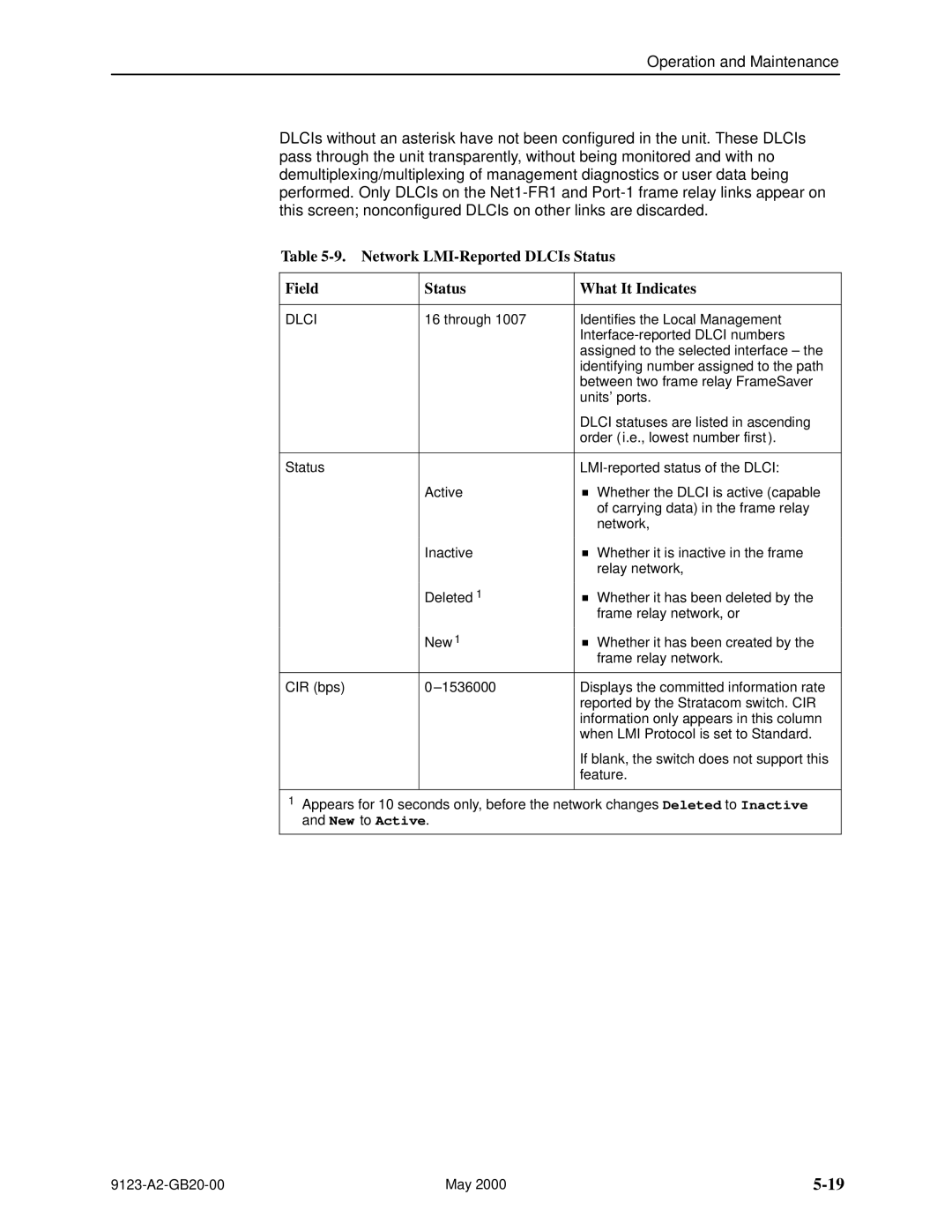 Paradyne 9123 manual Network LMI-Reported DLCIs Status Field What It Indicates, Dlci 