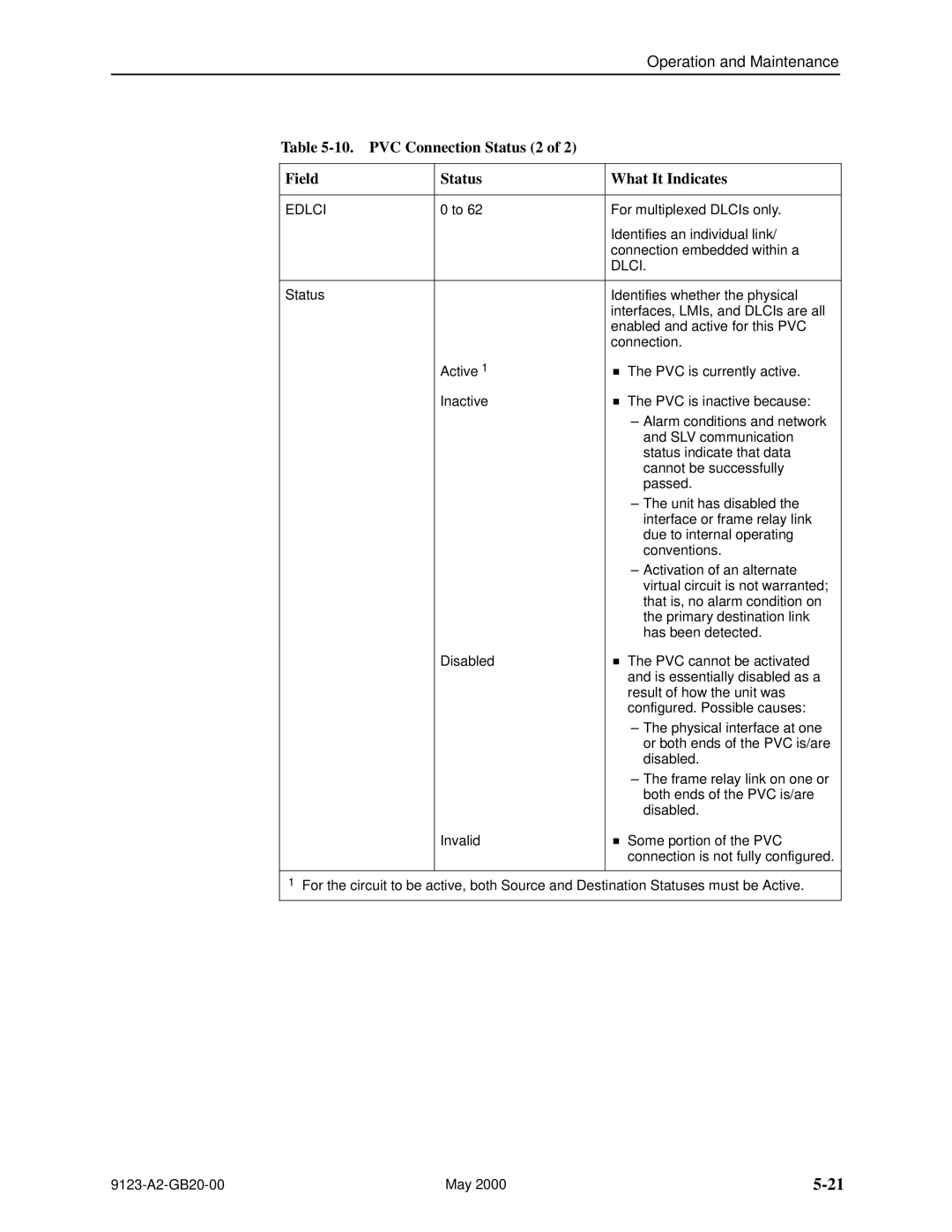 Paradyne 9123 manual PVC Connection Status 2 Field What It Indicates, Edlci 