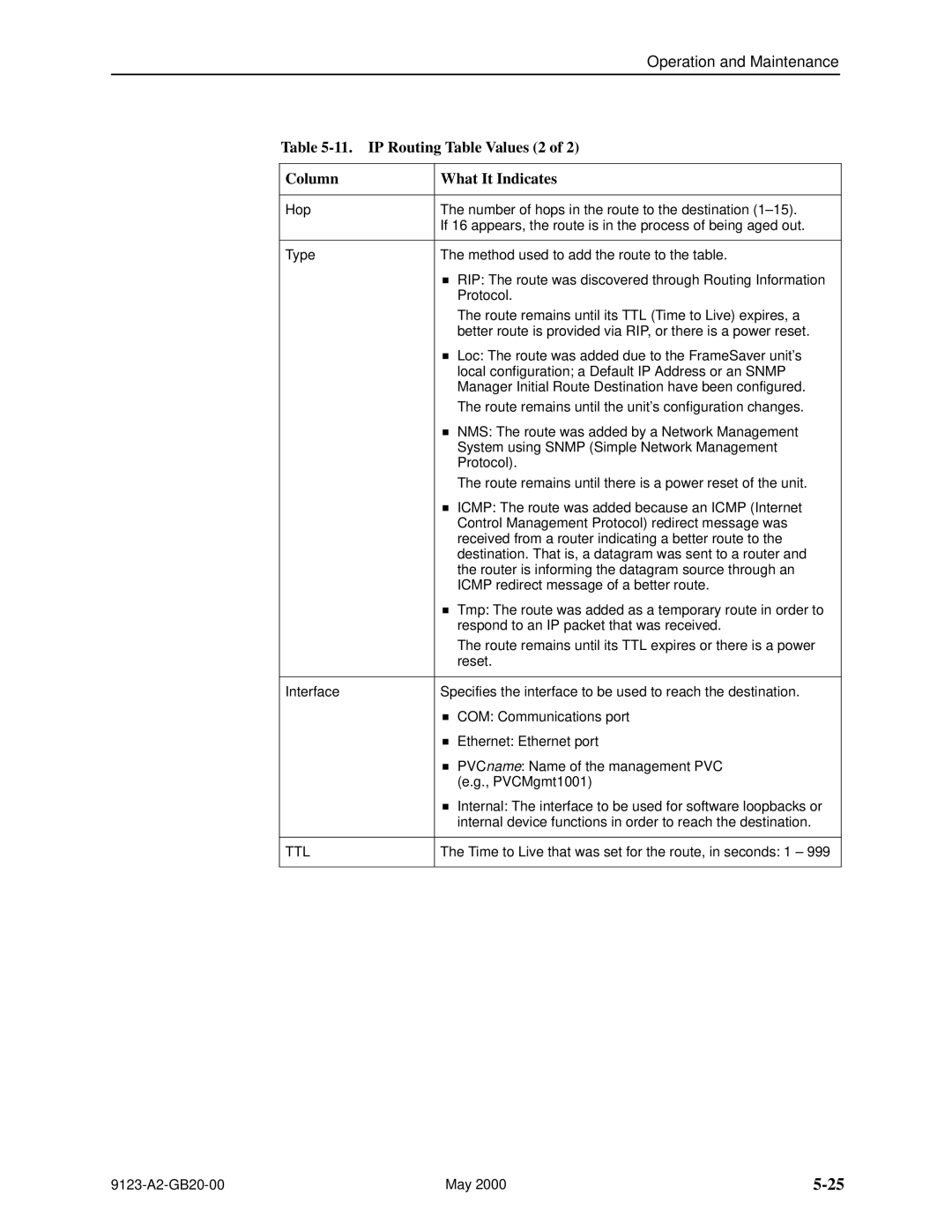 Paradyne 9123 manual IP Routing Table Values 2 Column What It Indicates, Ttl 