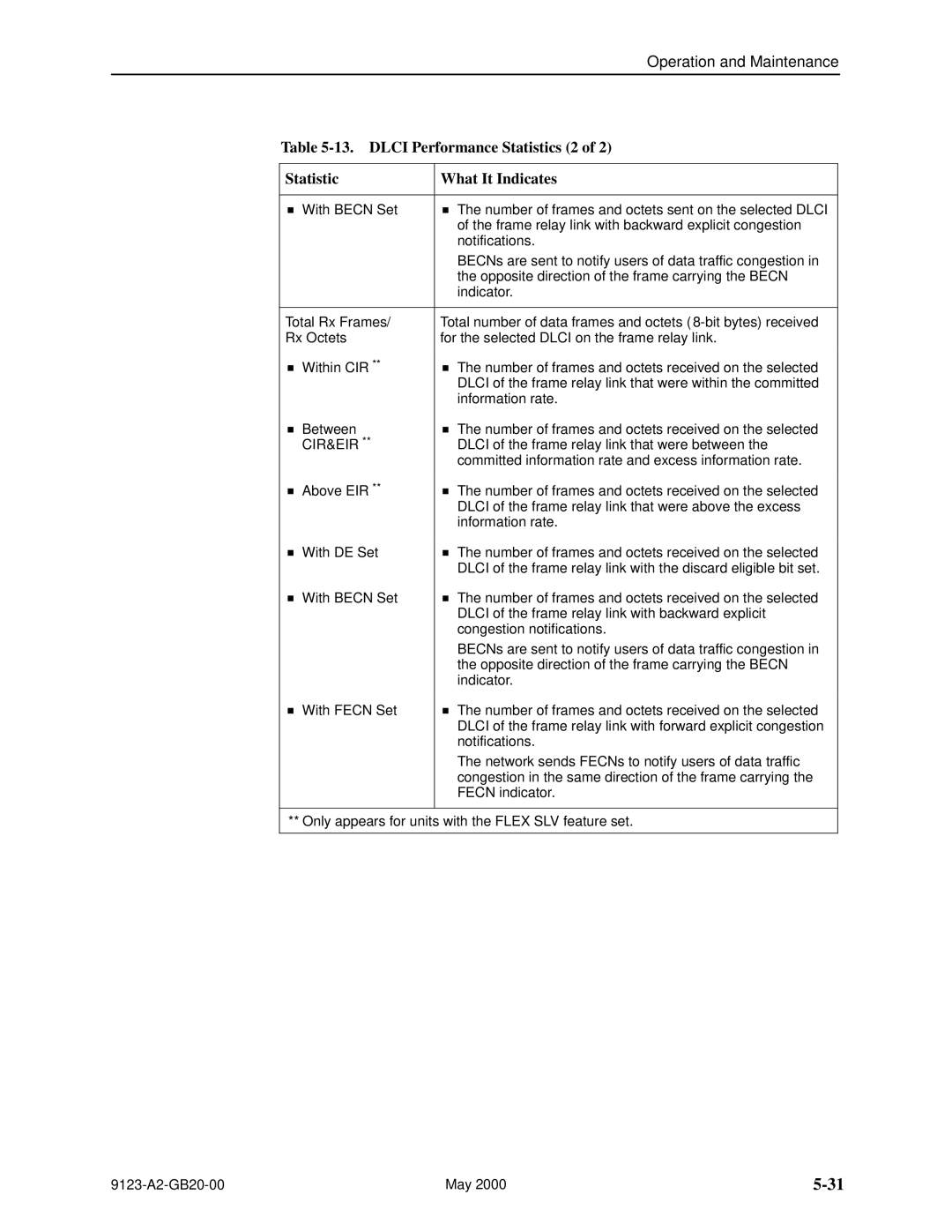 Paradyne 9123 manual Dlci Performance Statistics 2 What It Indicates, Cir&Eir 